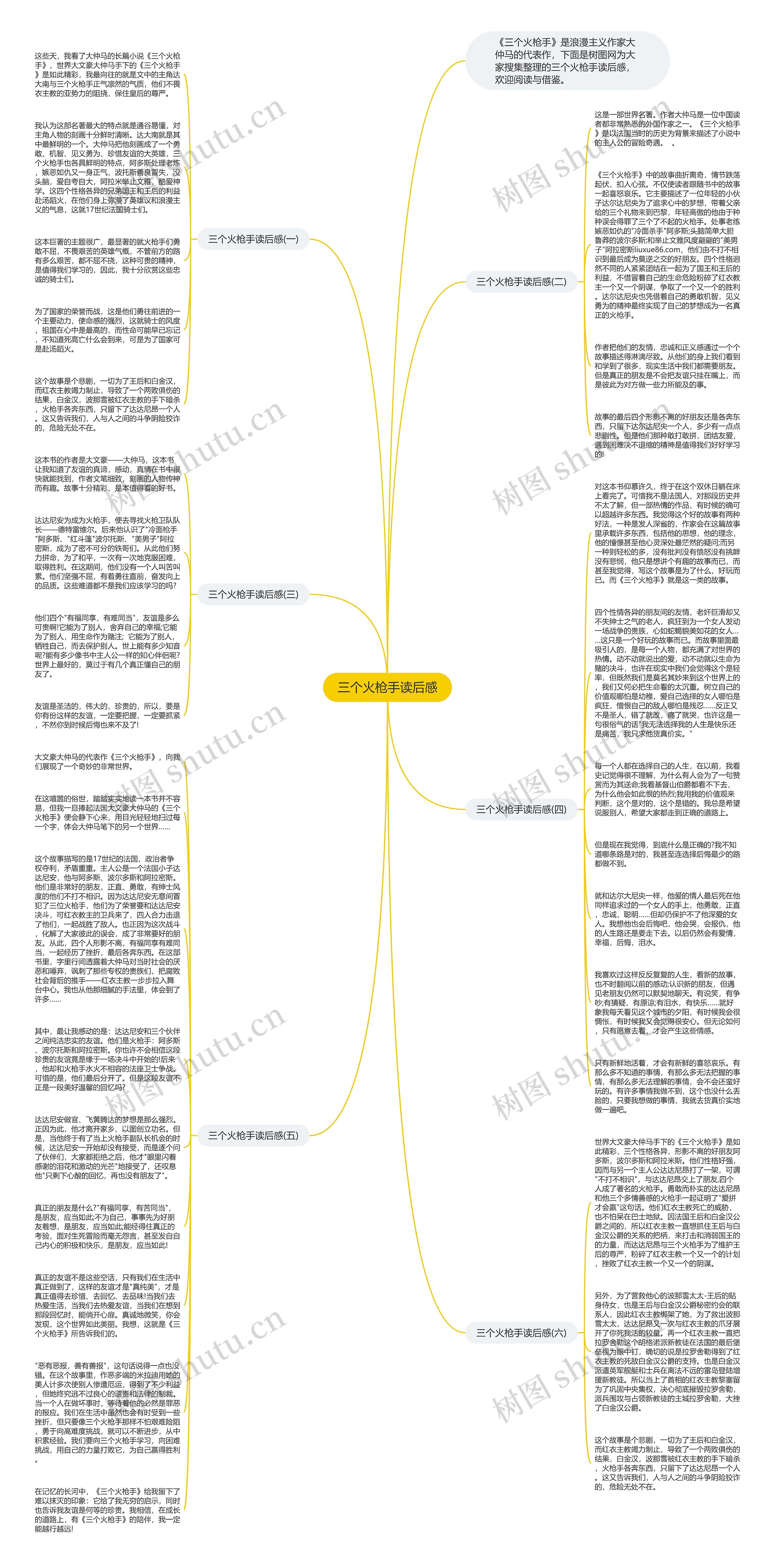三个火枪手读后感思维导图