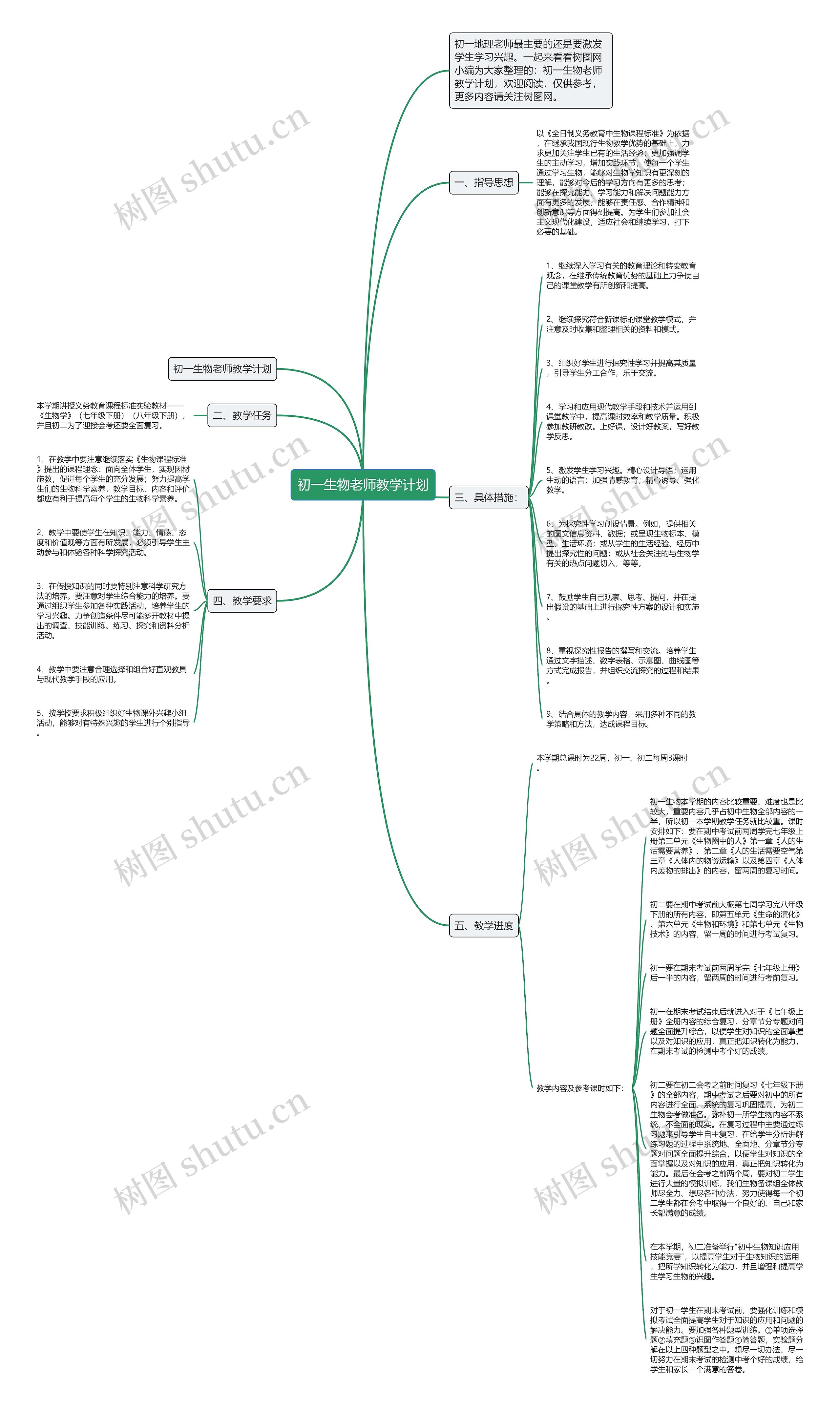 初一生物老师教学计划思维导图