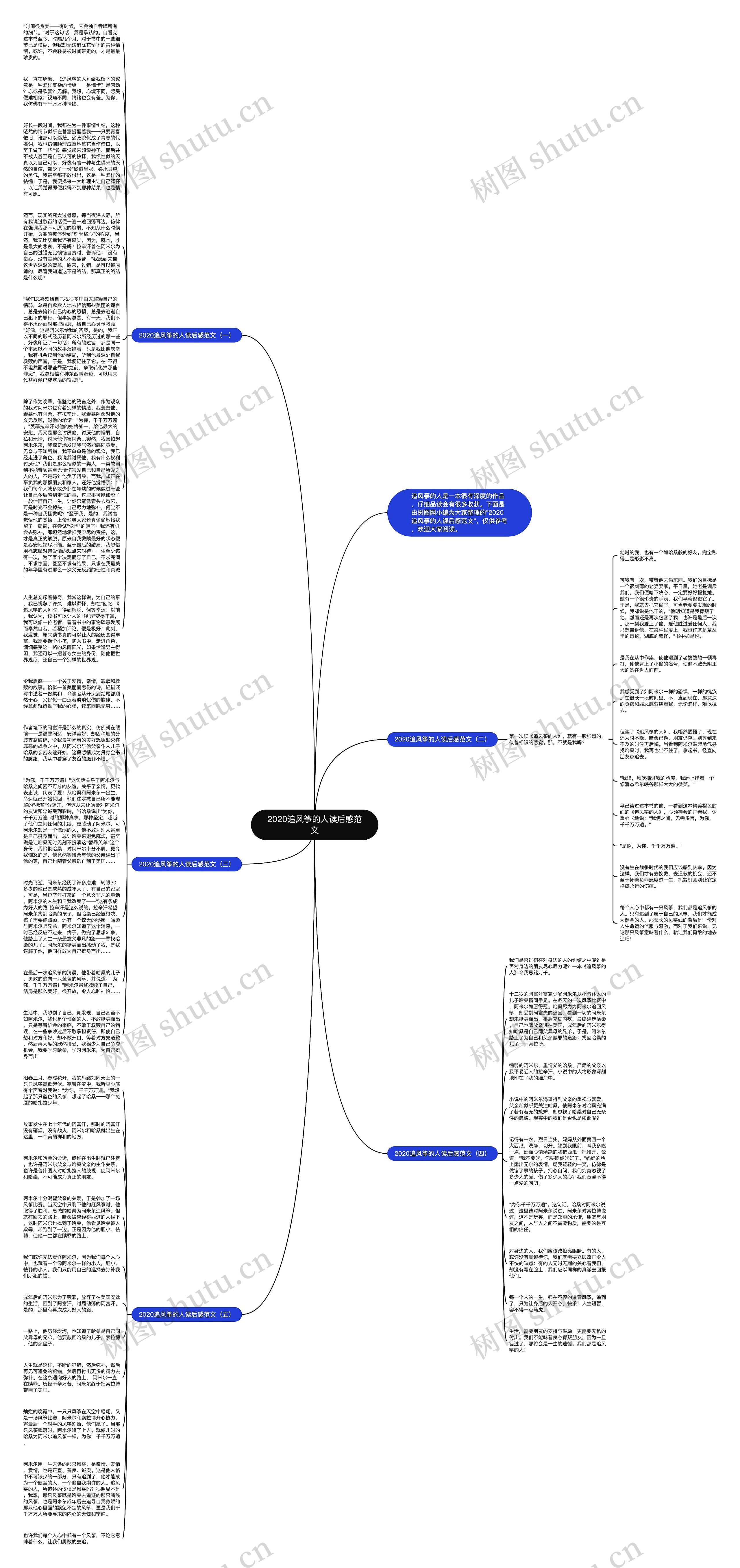 2020追风筝的人读后感范文思维导图