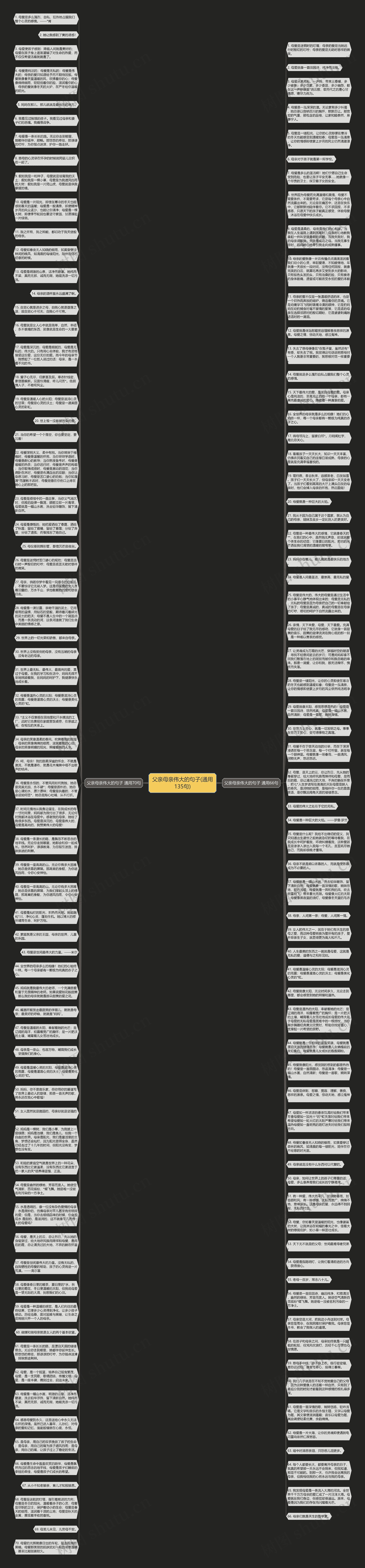父亲母亲伟大的句子(通用135句)思维导图