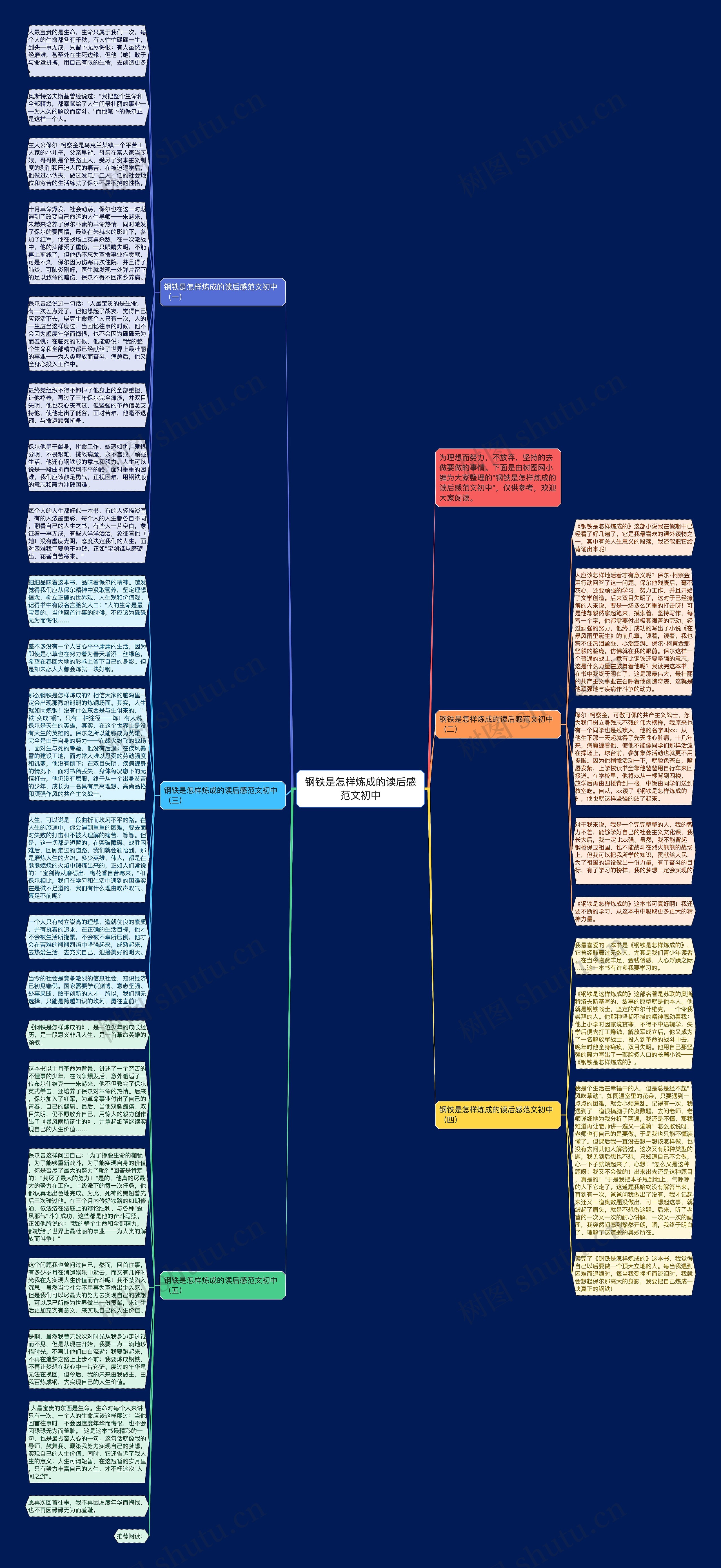 钢铁是怎样炼成的读后感范文初中思维导图