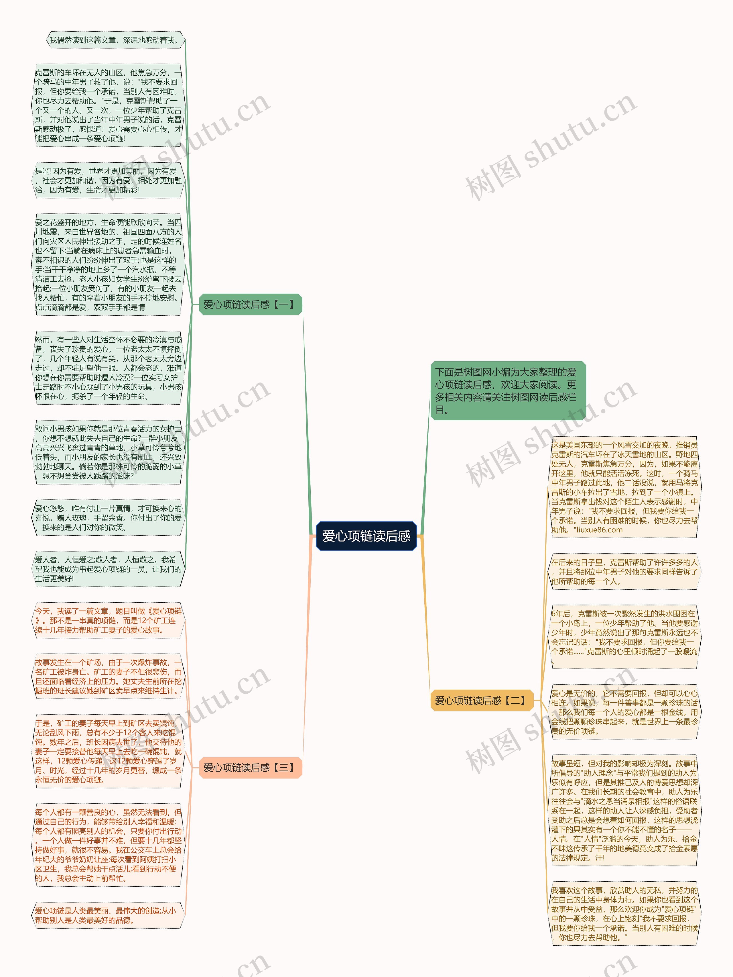 爱心项链读后感思维导图