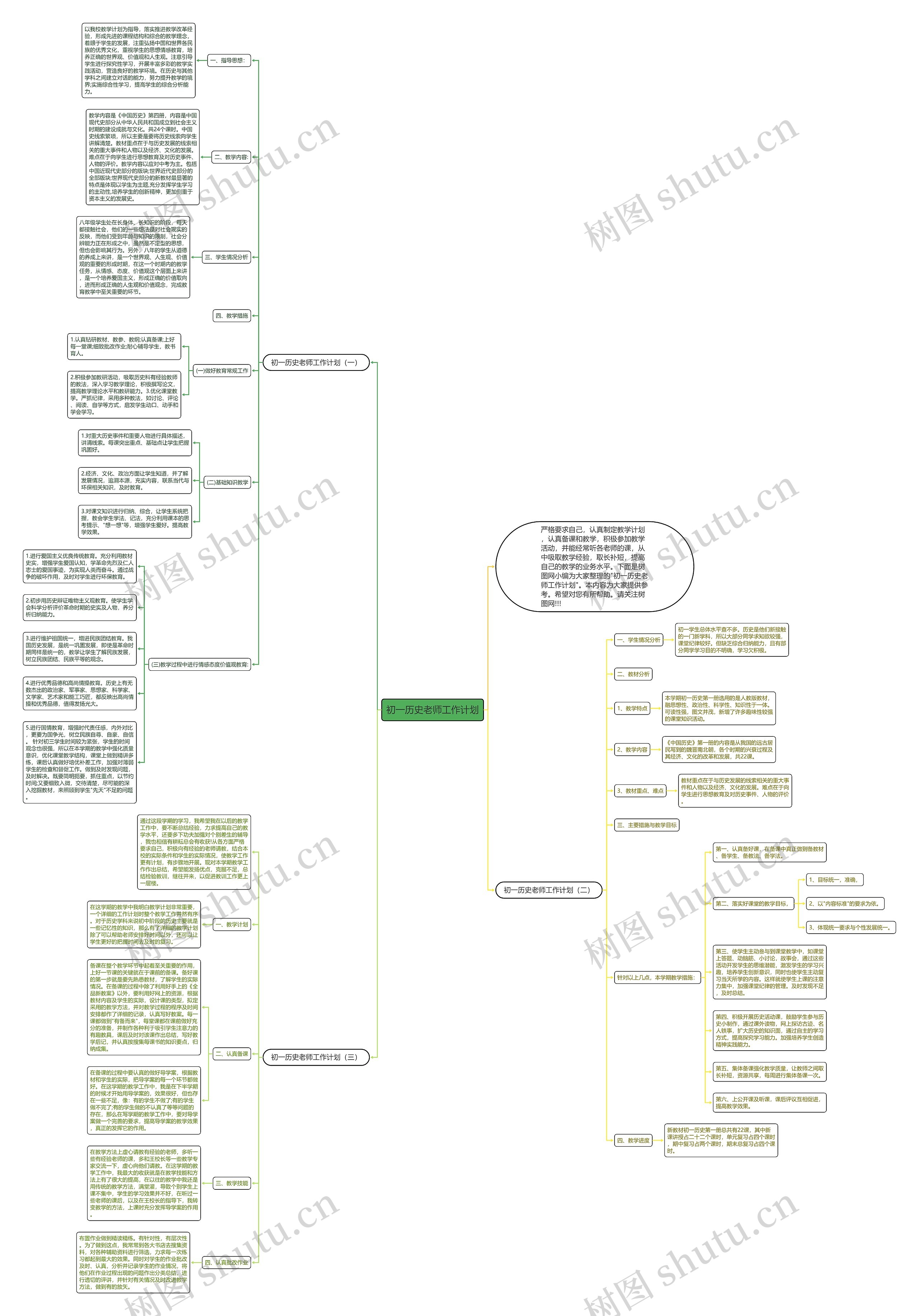 初一历史老师工作计划思维导图