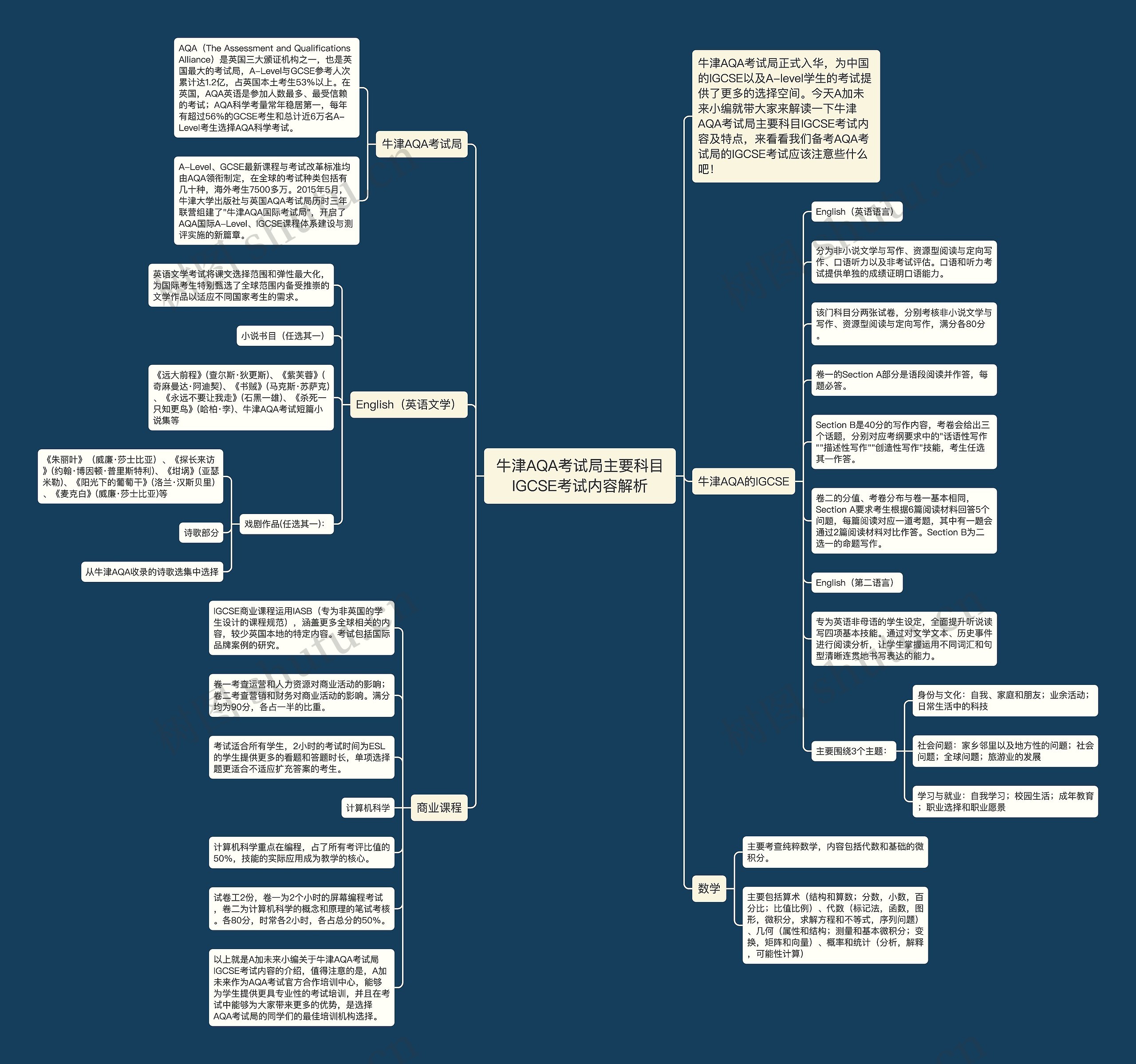 牛津AQA考试局主要科目IGCSE考试内容解析思维导图高清图 牛津AQA考试局主要科目IGCSE考试内容解析思维导图