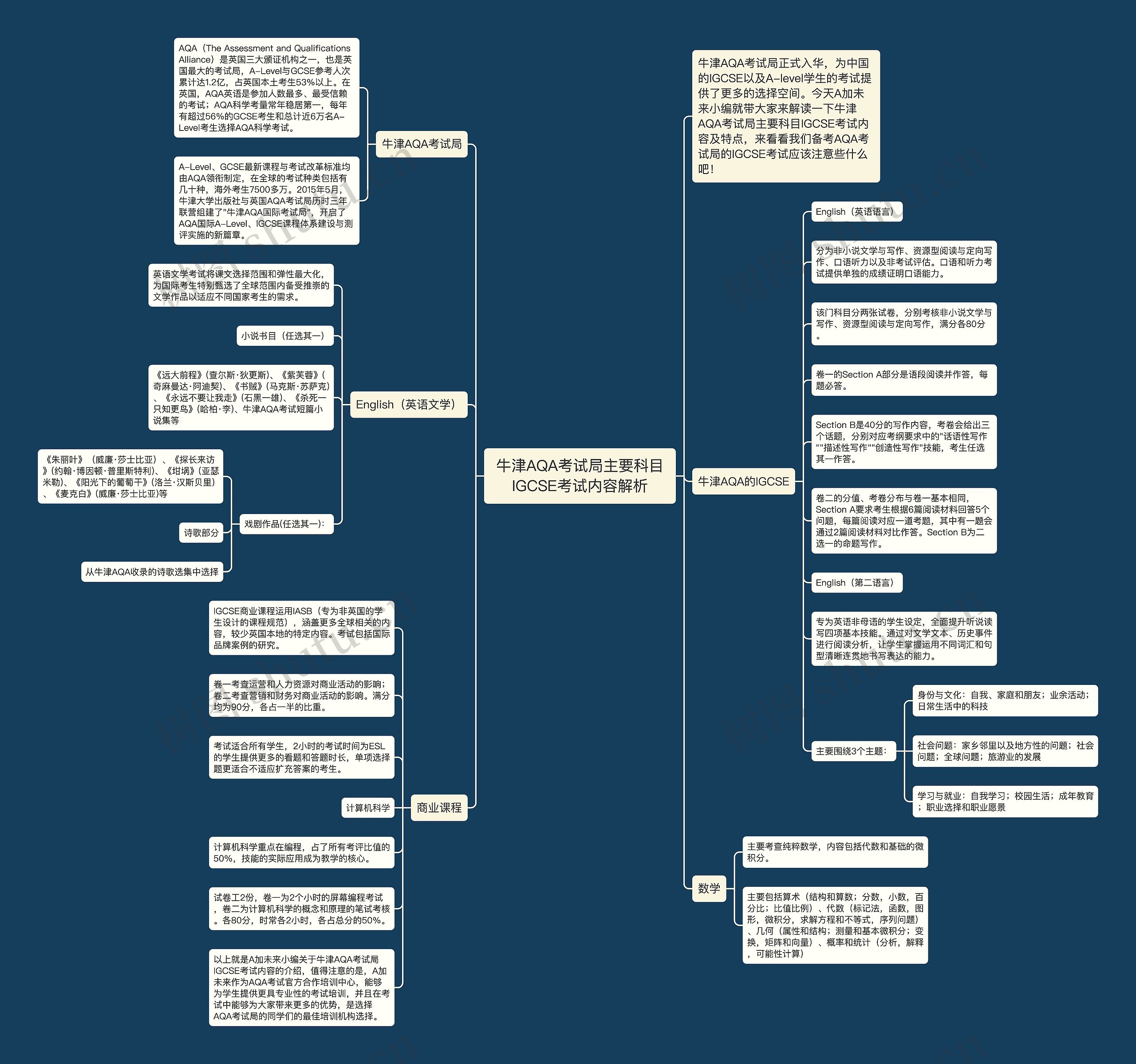 牛津AQA考试局主要科目IGCSE考试内容解析思维导图