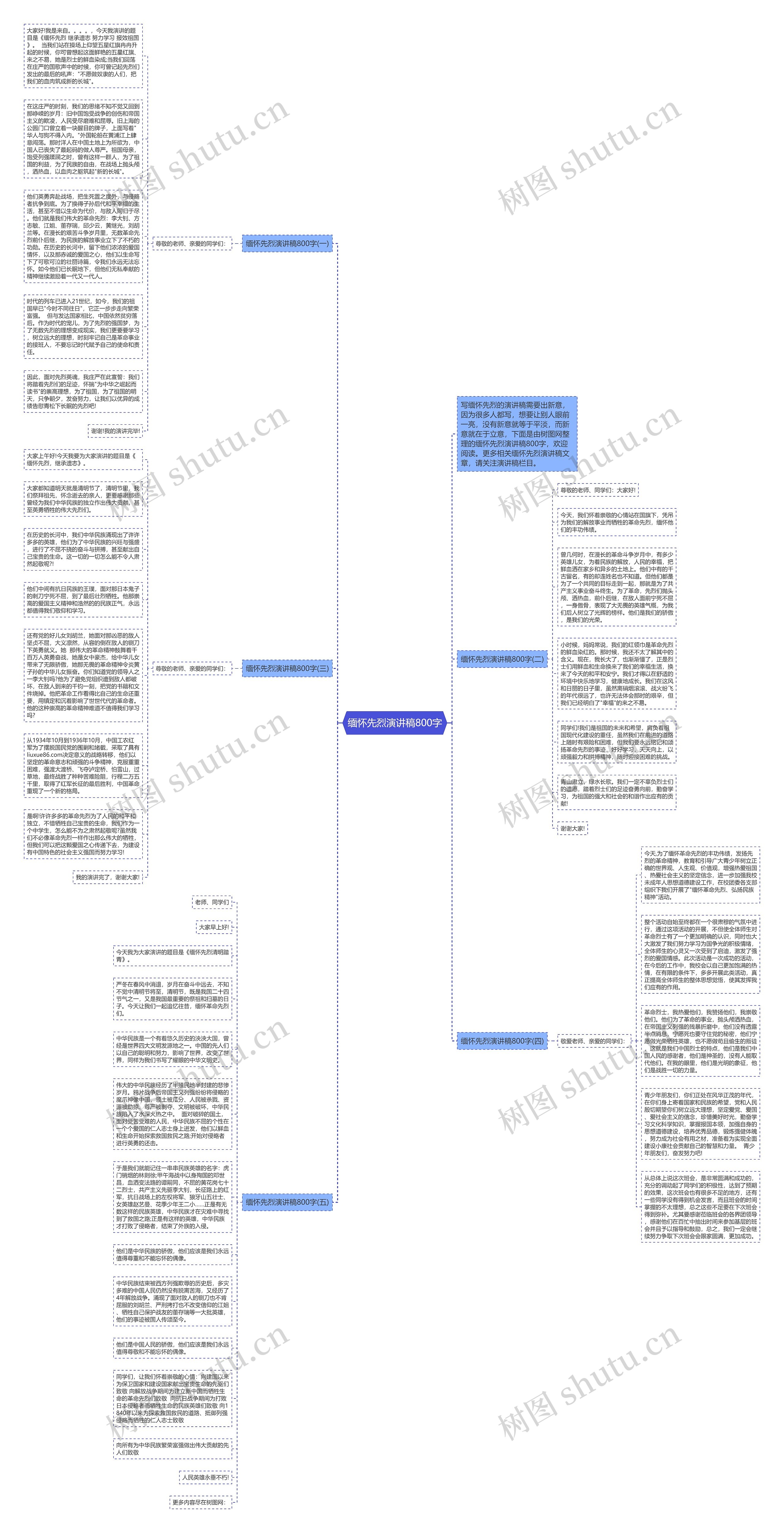 缅怀先烈演讲稿800字思维导图