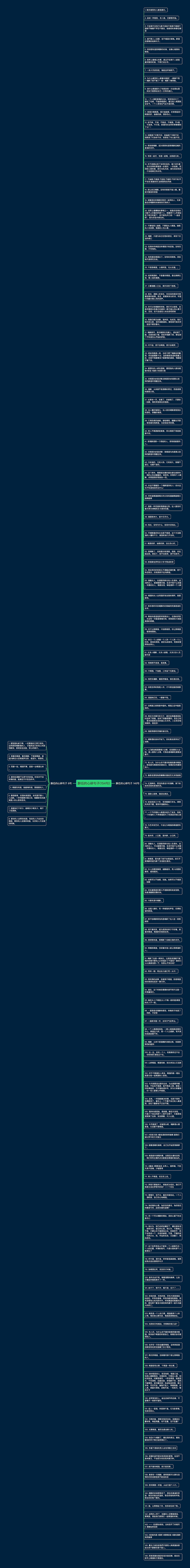 醉后的心碎句子(154句)思维导图
