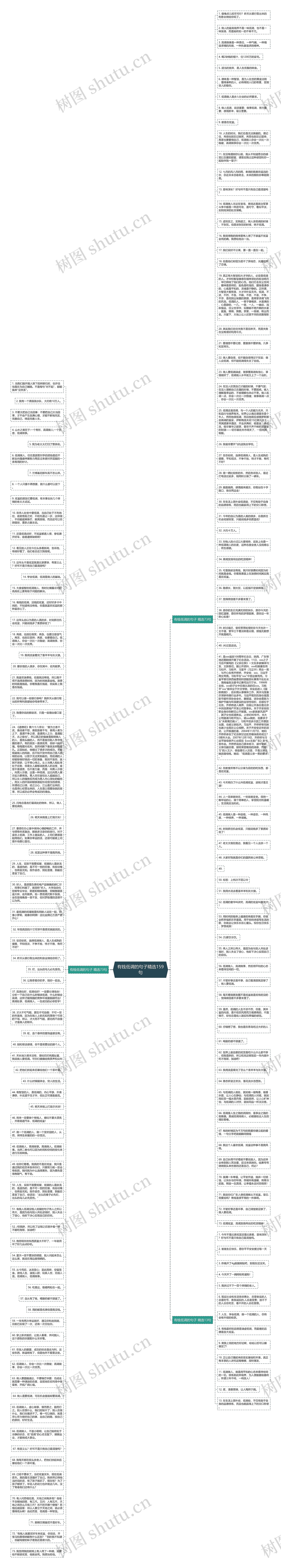 有钱低调的句子精选159句思维导图高清图 有钱低调的句子精选159句思维导图