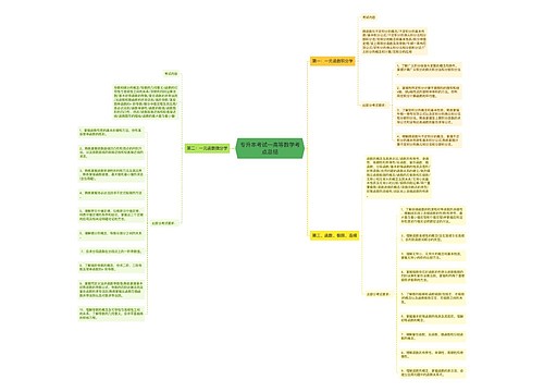 专升本考试—高等数学考点总结思维导图