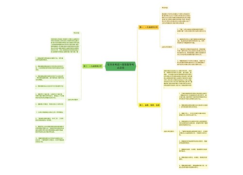 专升本考试—高等数学考点总结 专升本考试—高等数学考点总结