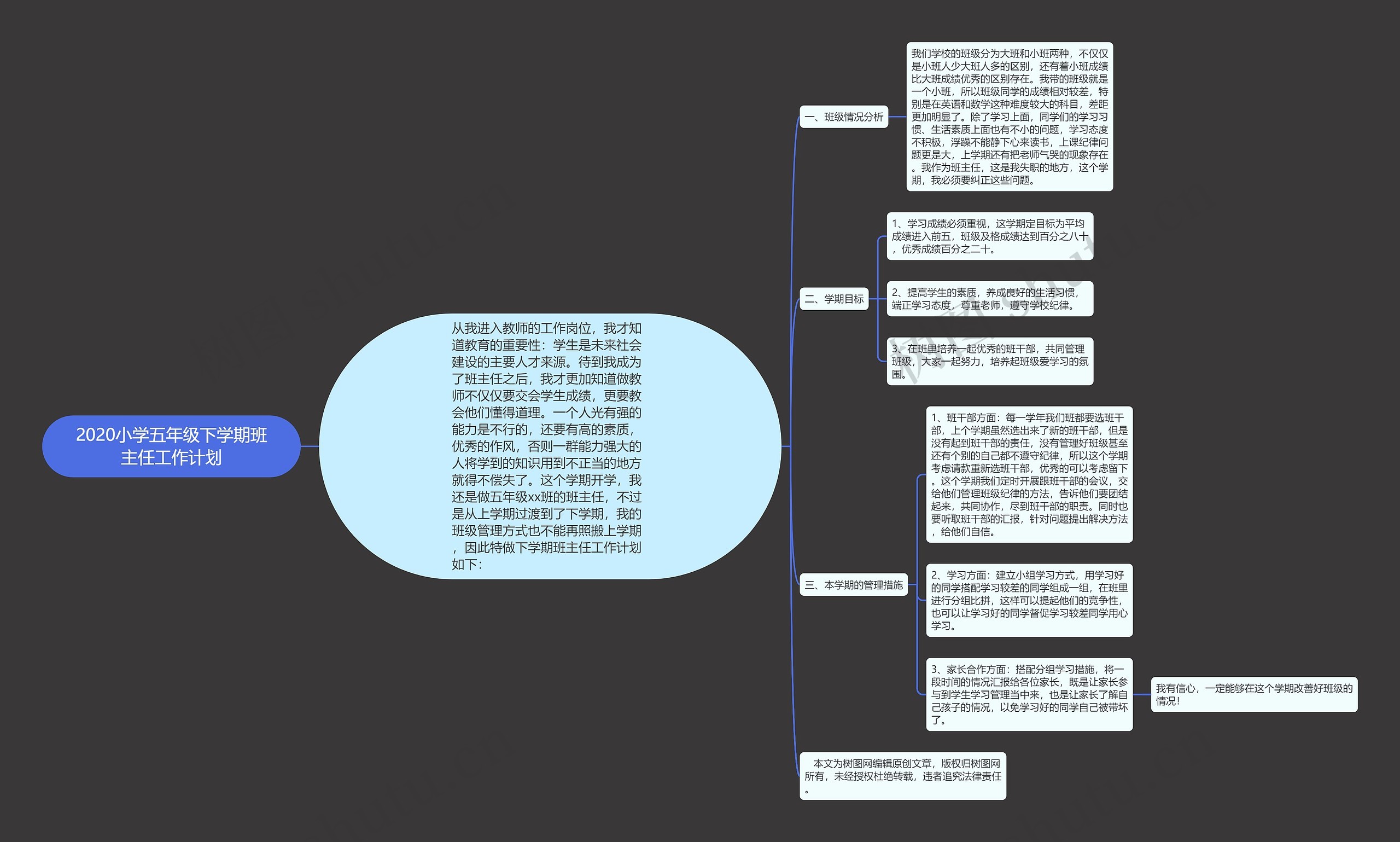 2020小学五年级下学期班主任工作计划思维导图