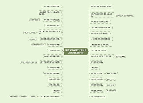 陕西专升本语文12篇论说文必须背诵的内容