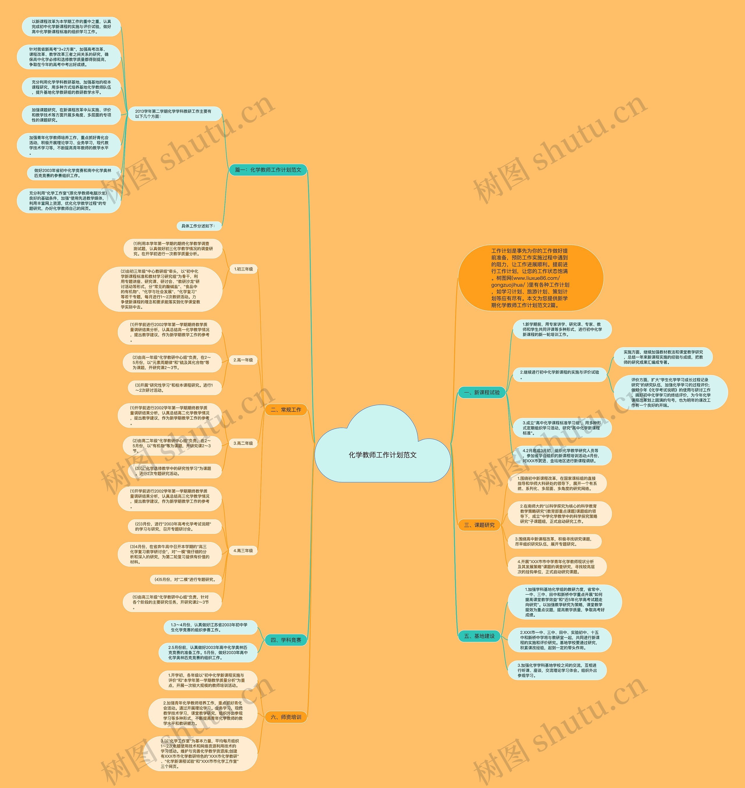 化学教师工作计划范文思维导图