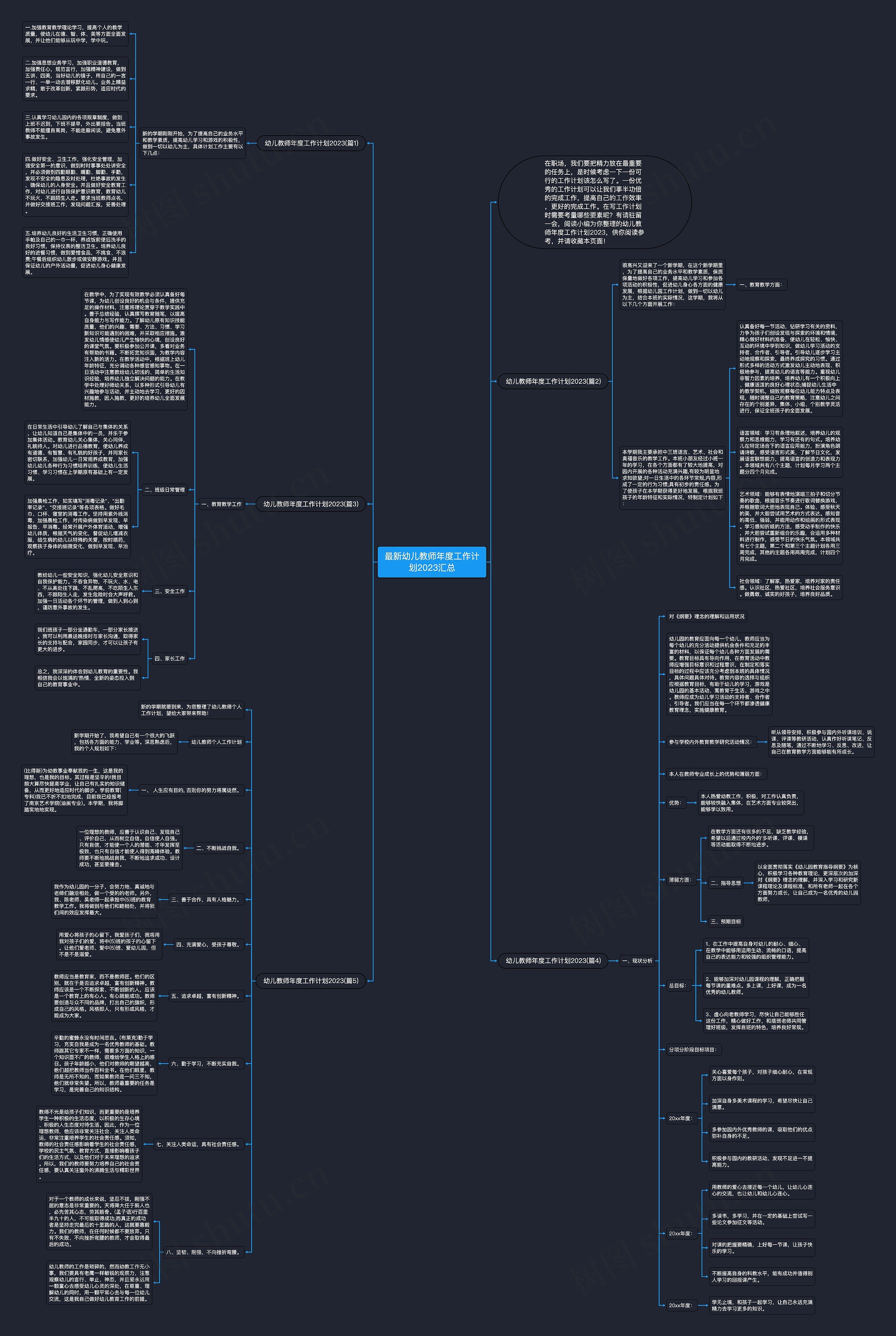 最新幼儿教师年度工作计划2023汇总思维导图