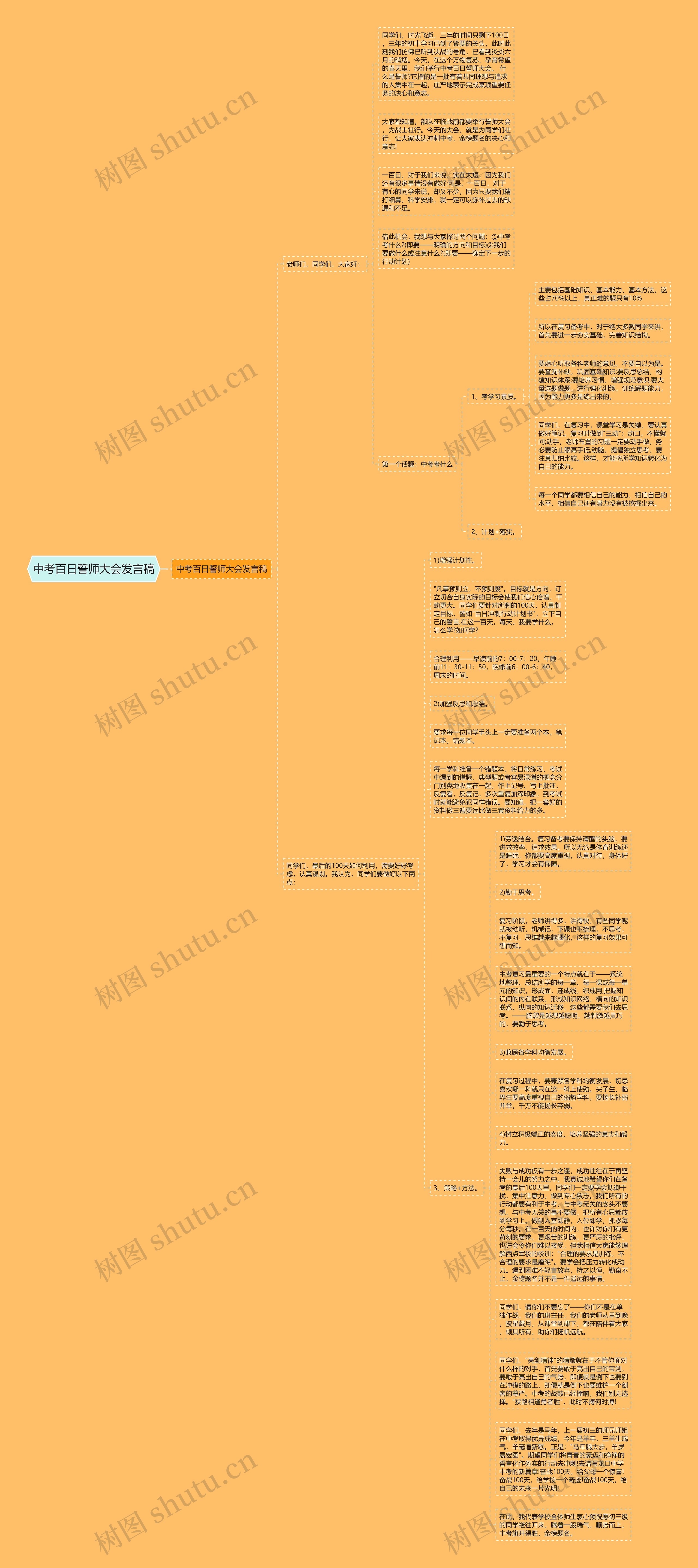 中考百日誓师大会发言稿思维导图