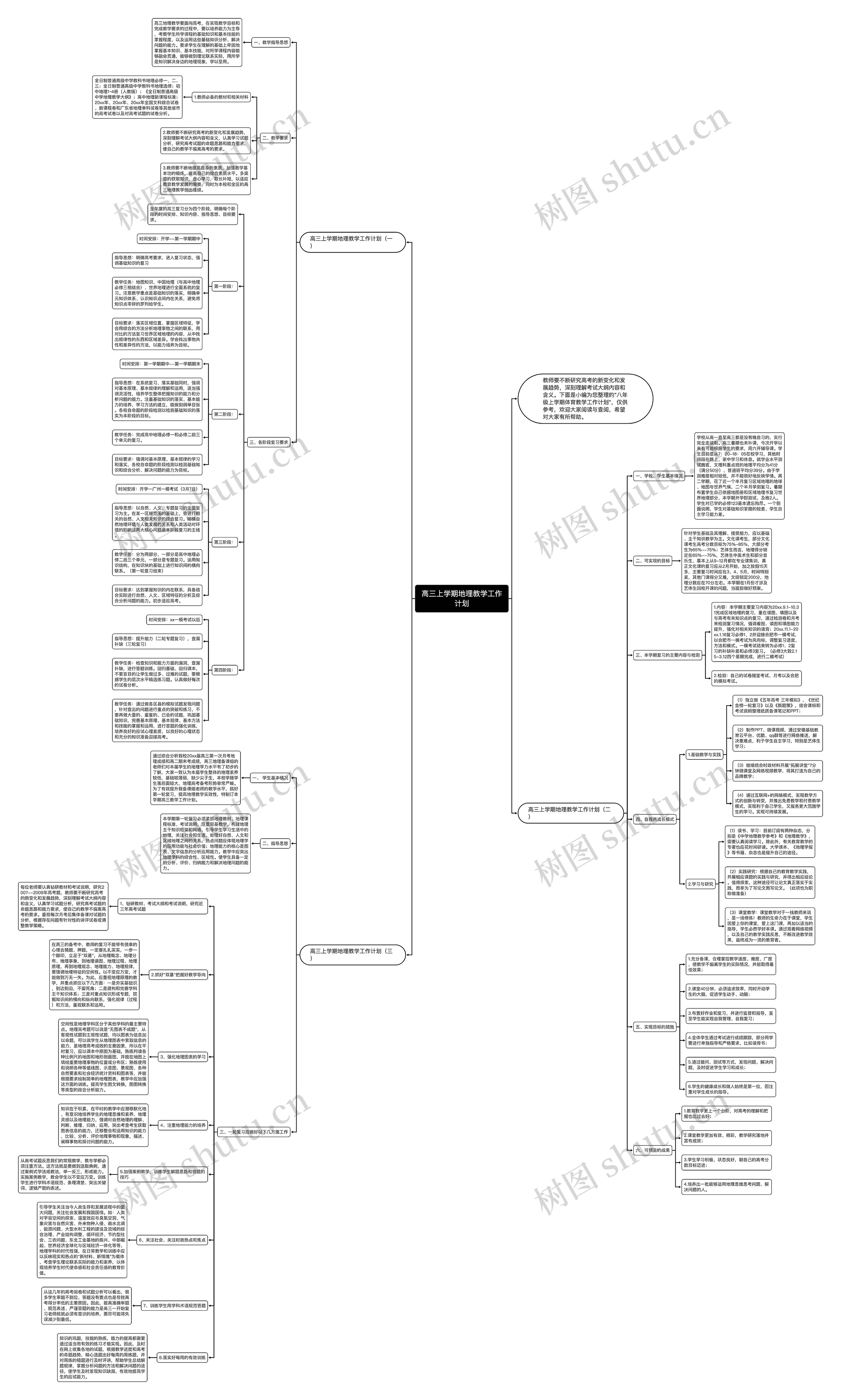 高三上学期地理教学工作计划思维导图