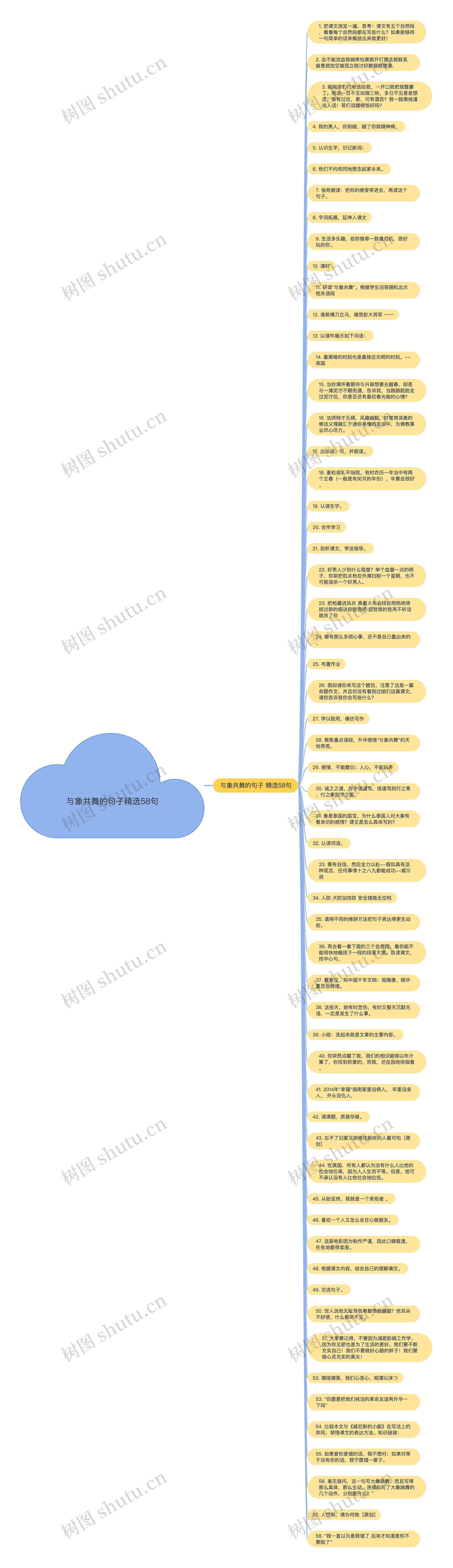 与象共舞的句子精选58句