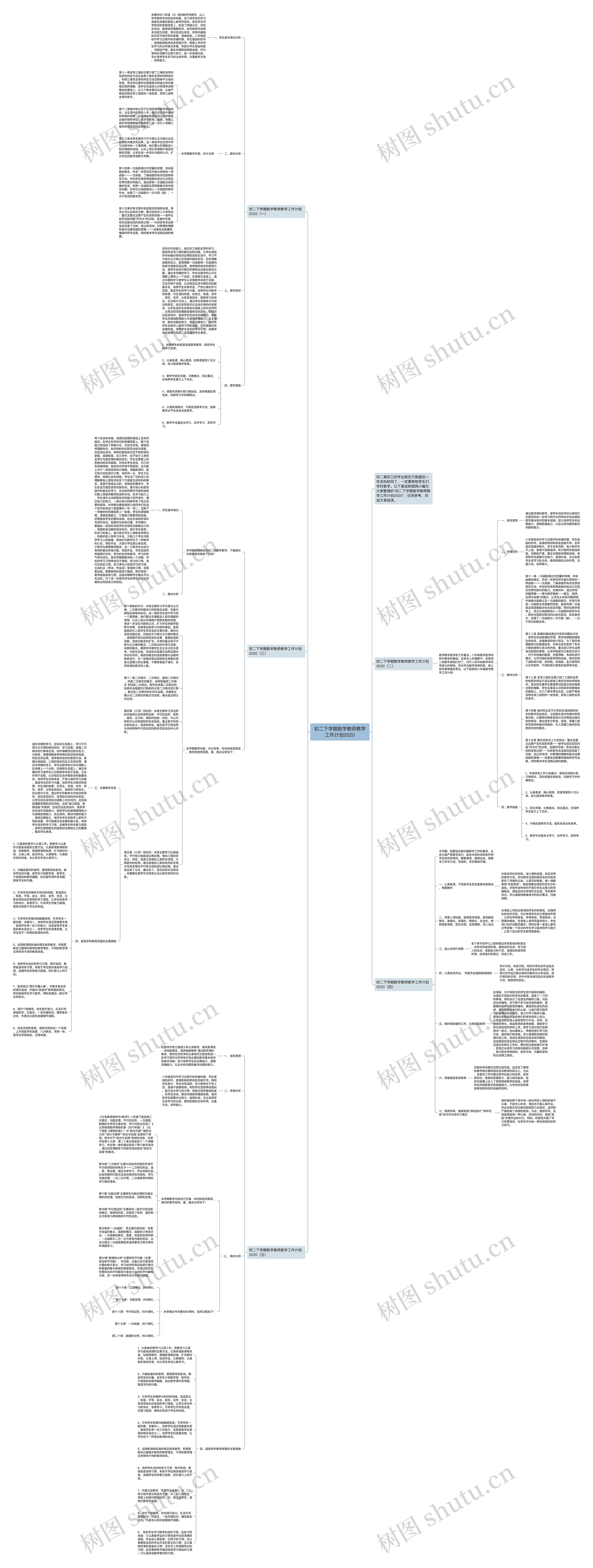 初二下学期数学教师教学工作计划2020思维导图