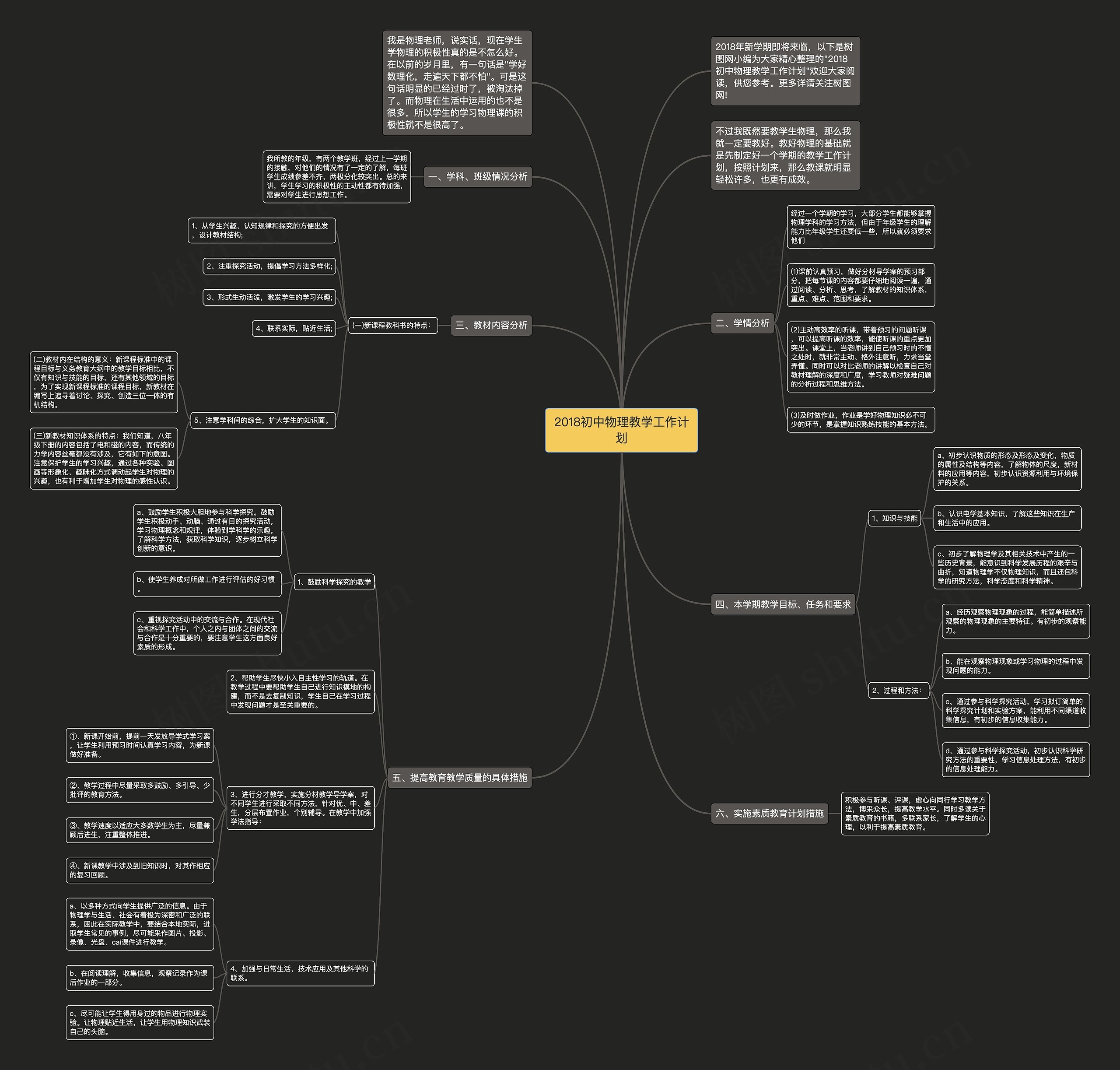 2018初中物理教学工作计划思维导图