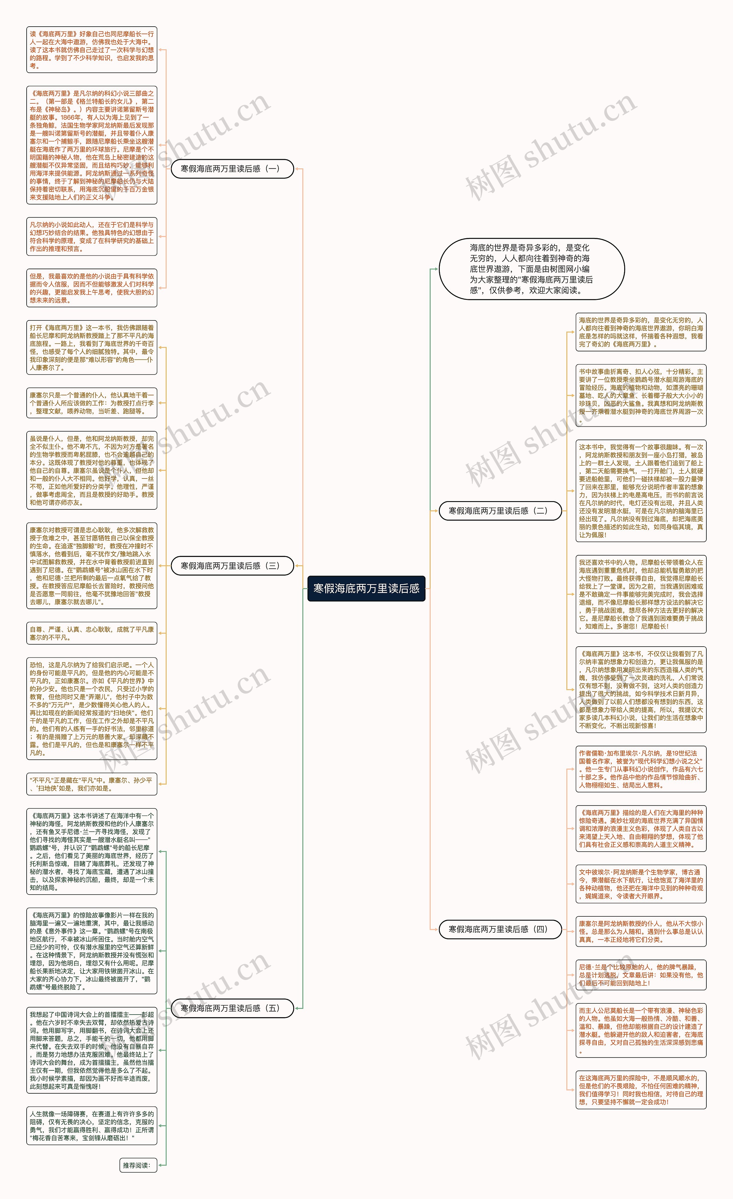 寒假海底两万里读后感思维导图