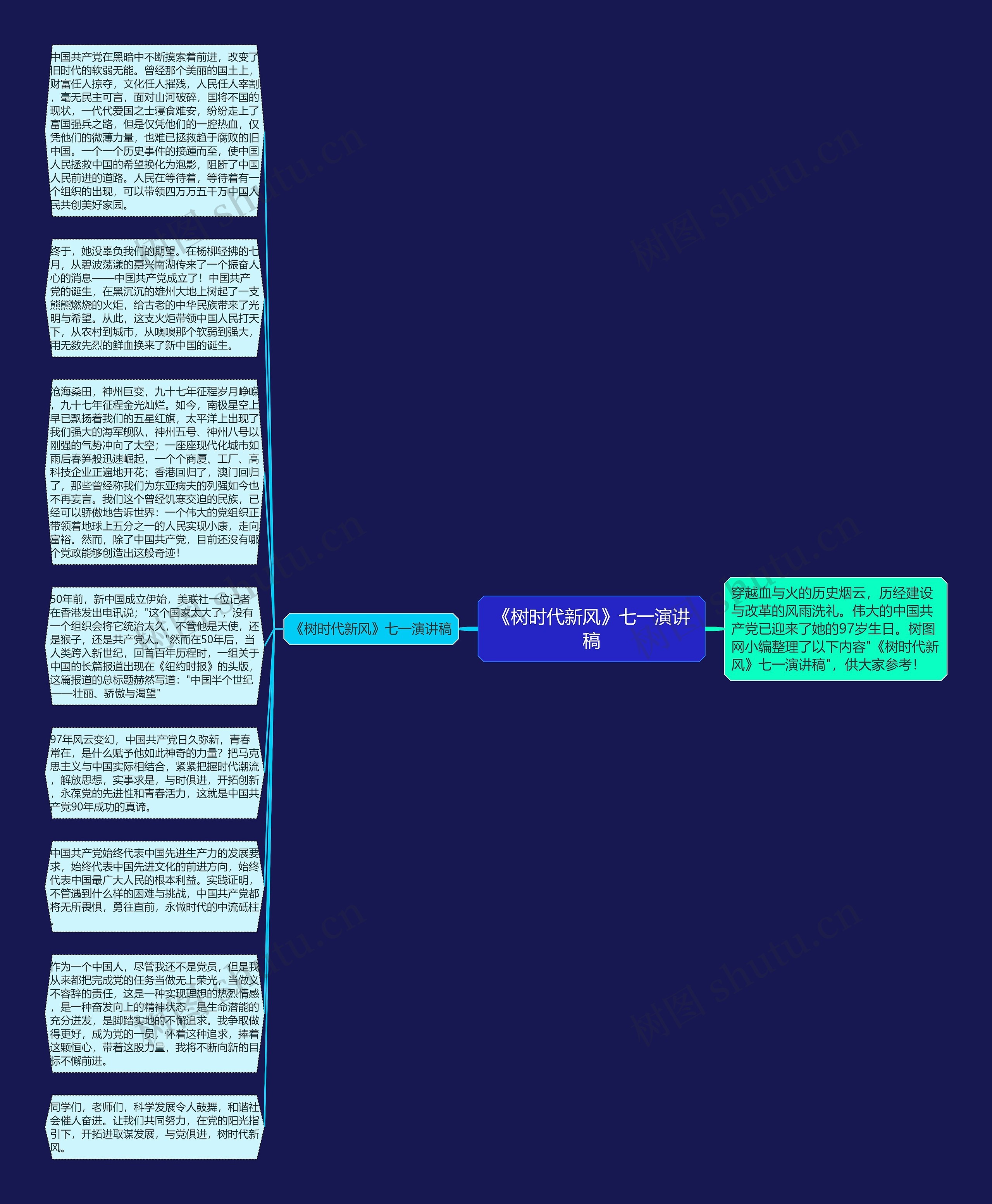 《树时代新风》七一演讲稿