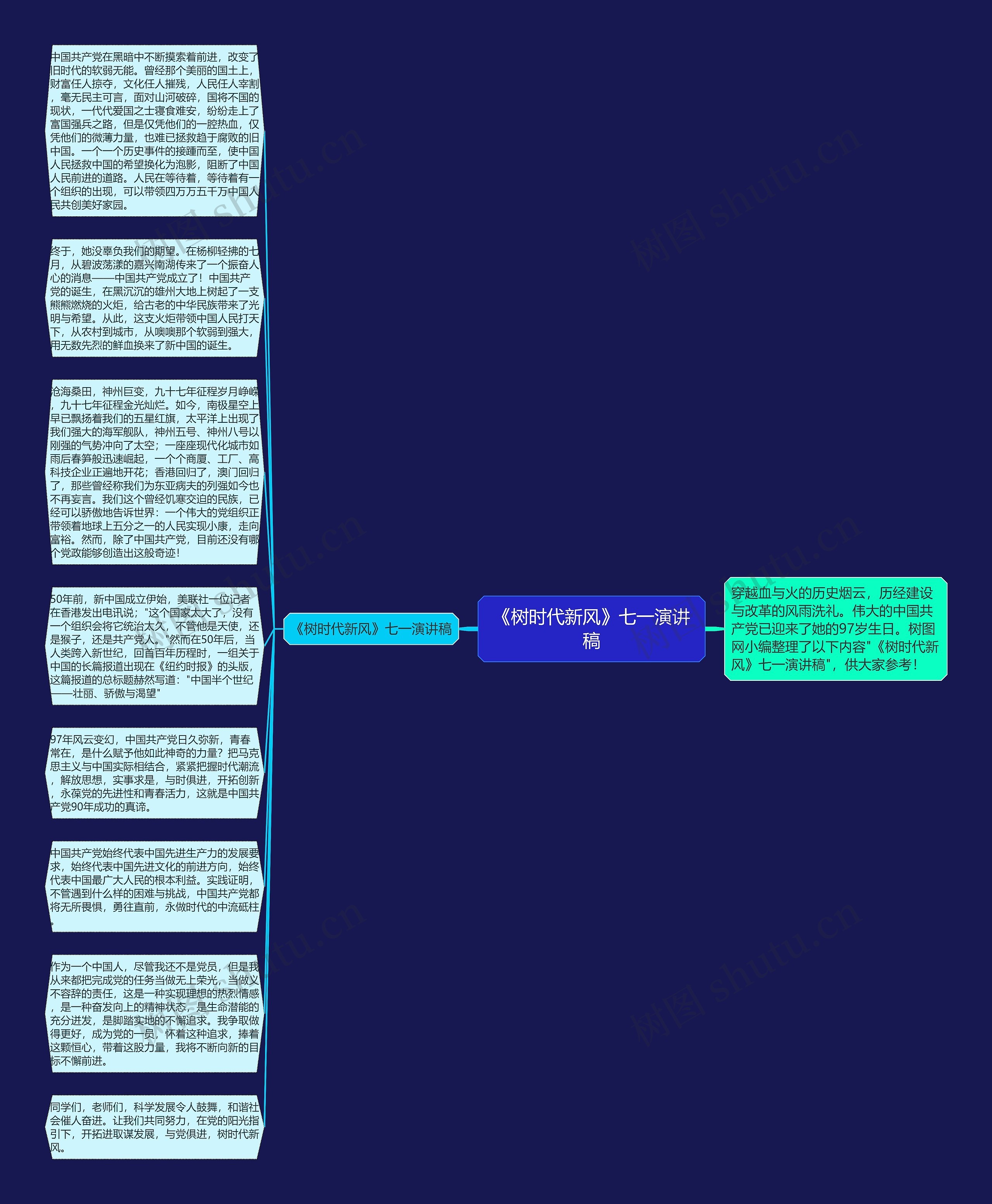 《树时代新风》七一演讲稿思维导图