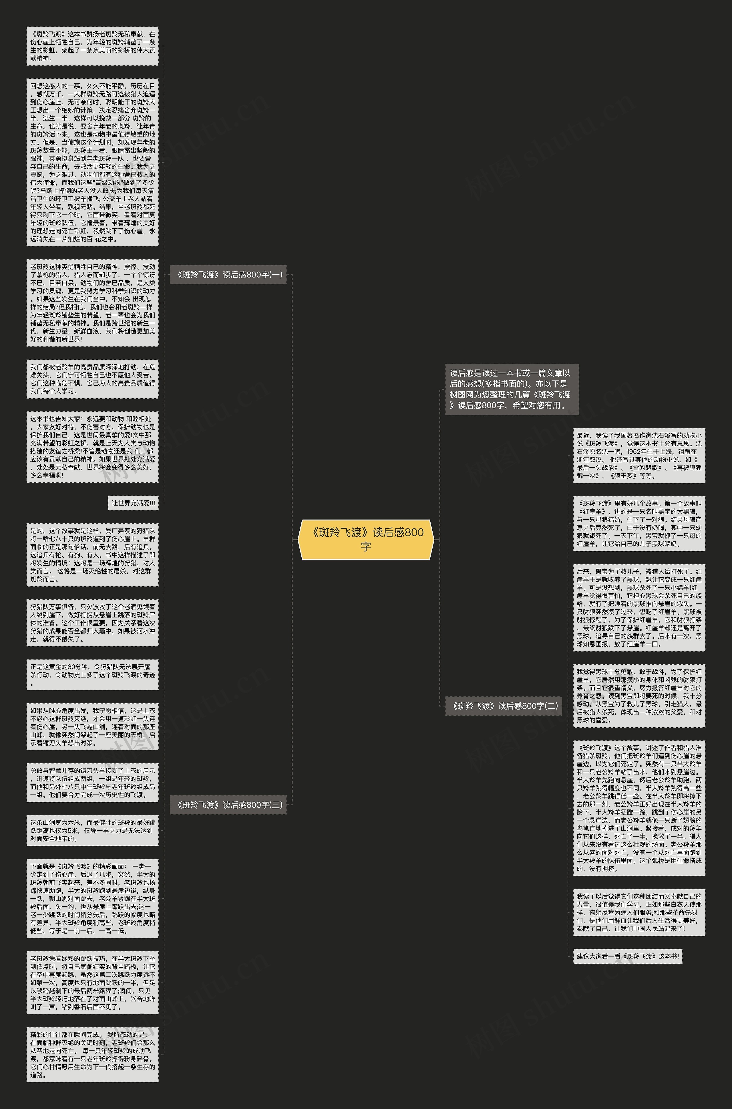 《斑羚飞渡》读后感800字思维导图