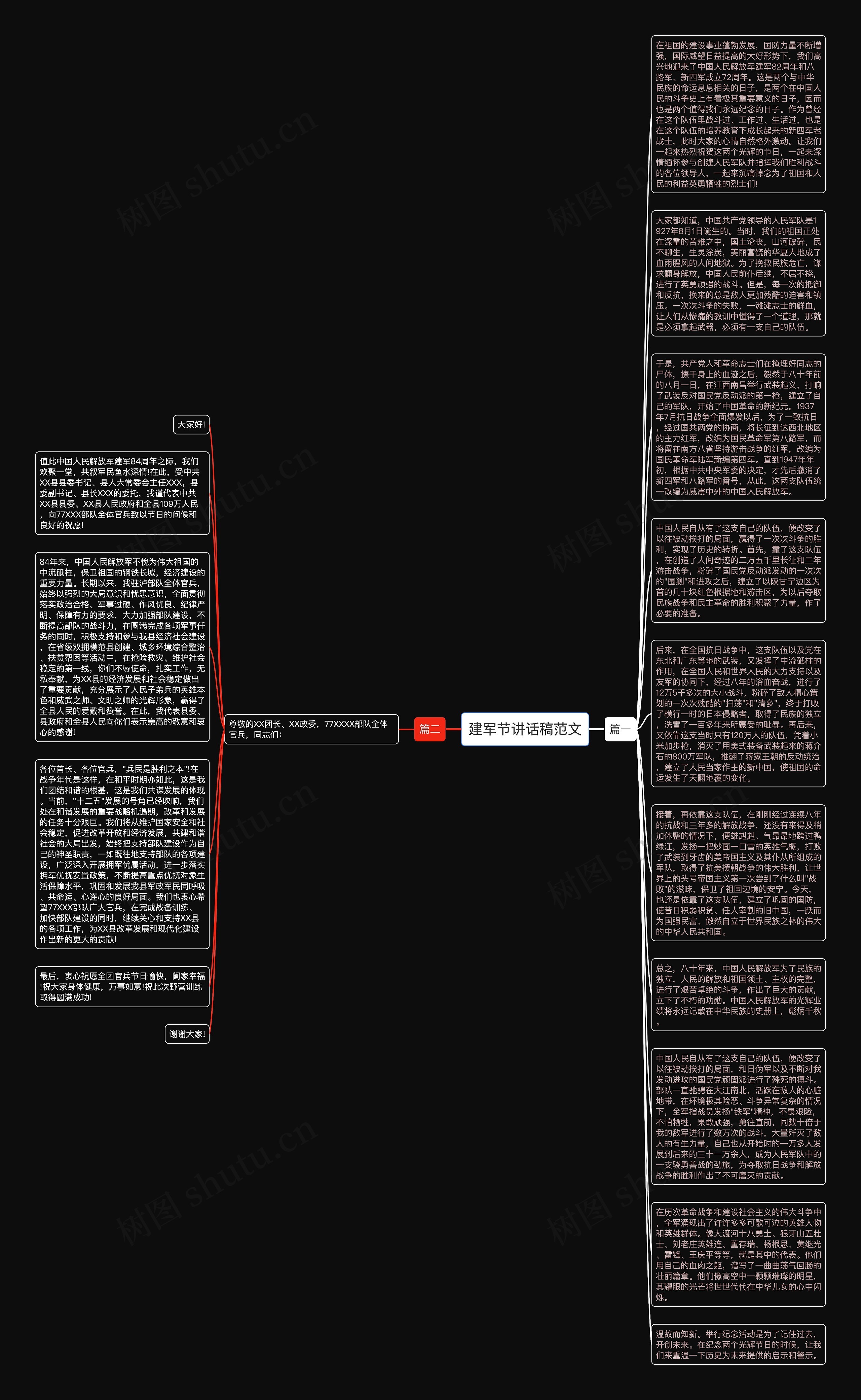 建军节讲话稿范文思维导图