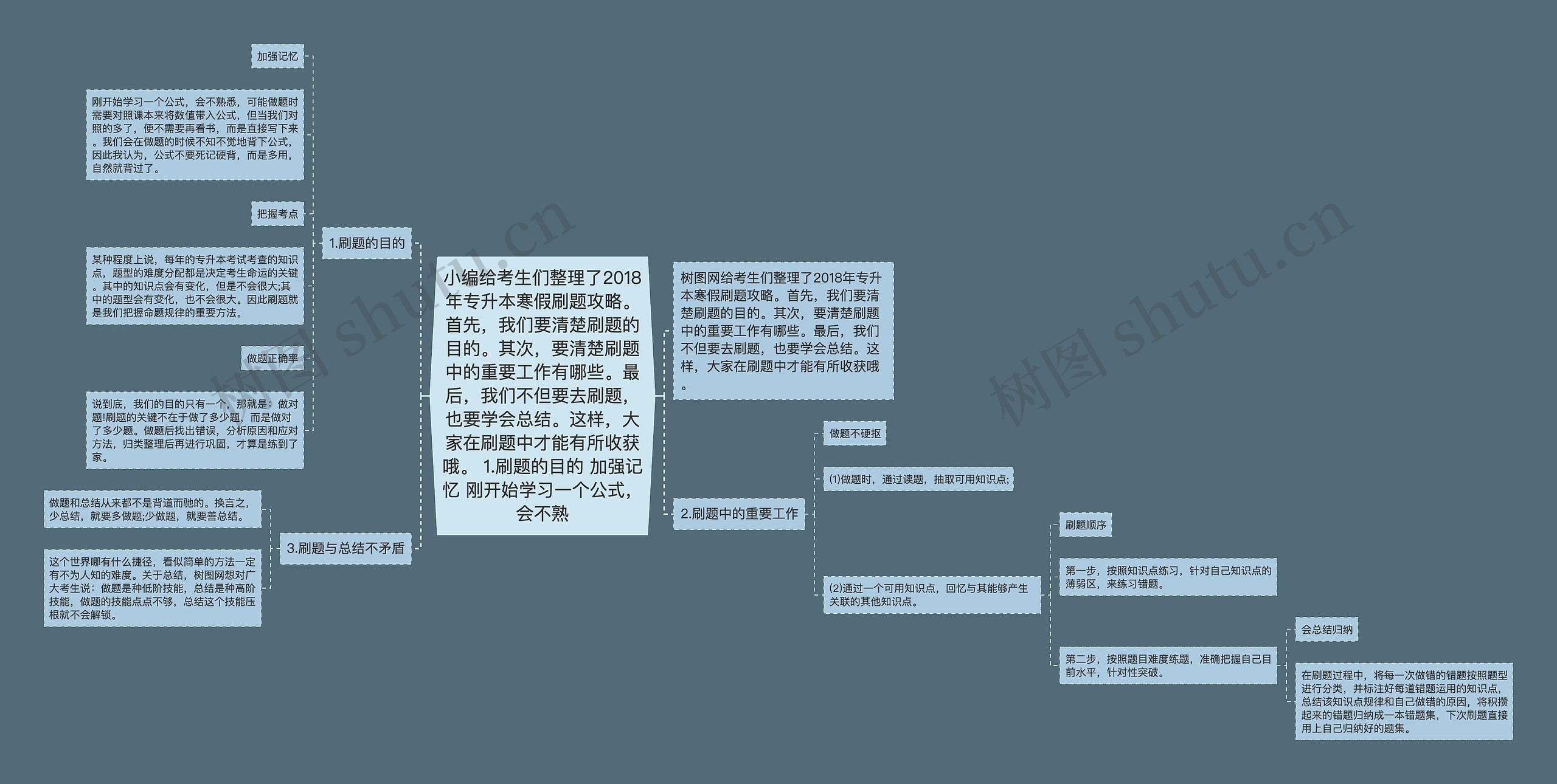 小编给考生们整理了2018年专升本寒假刷题攻略。首先，我们要清楚刷题的目的。其次，要清楚刷题中的重要工作有哪些。最后，我们不但要去刷题，也要学会总结。这样，大家在刷题中才能有所收获哦。 1.刷题的目的 加强记忆 刚开始学习一个公式，会不熟