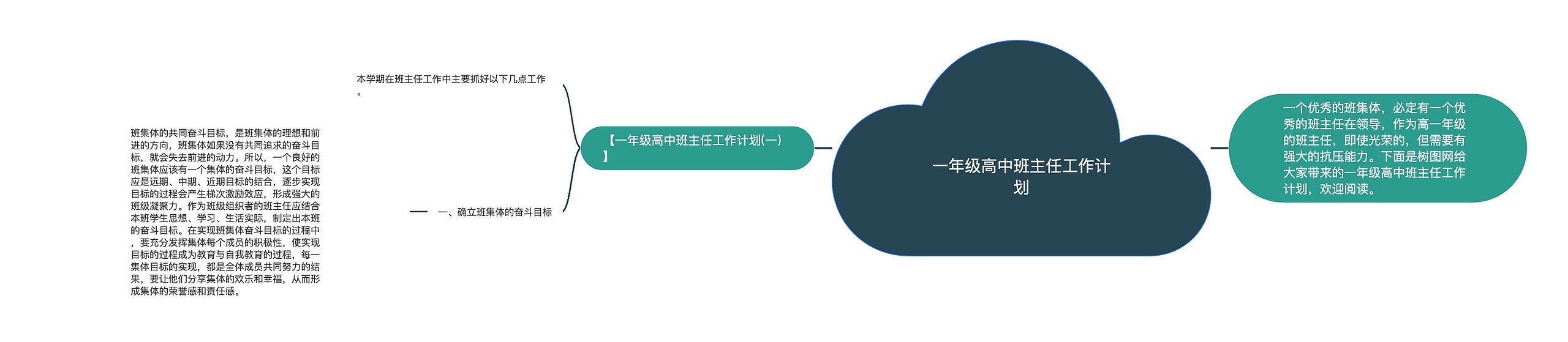 一年级高中班主任工作计划思维导图