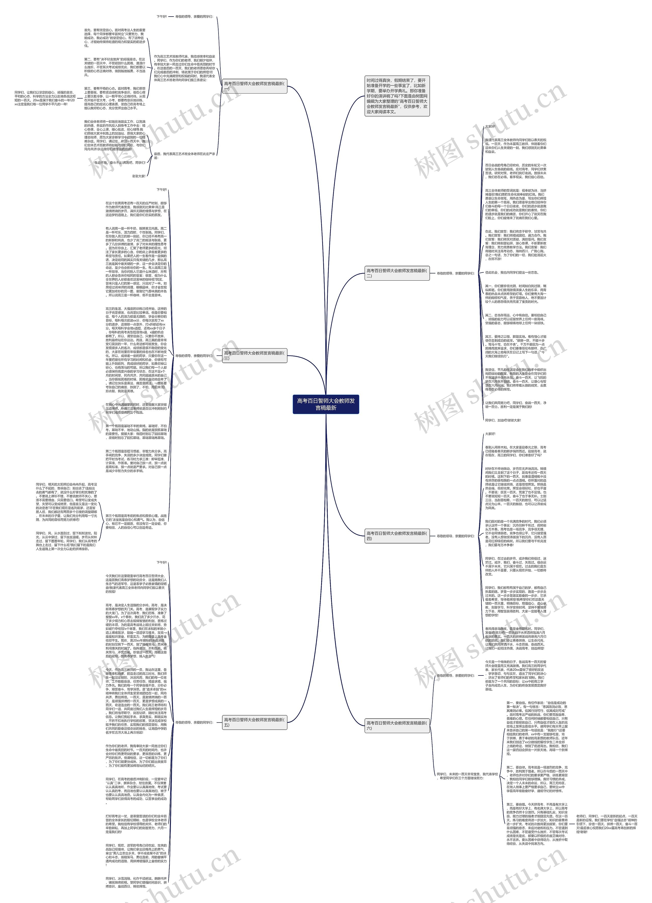 高考百日誓师大会教师发言稿最新思维导图
