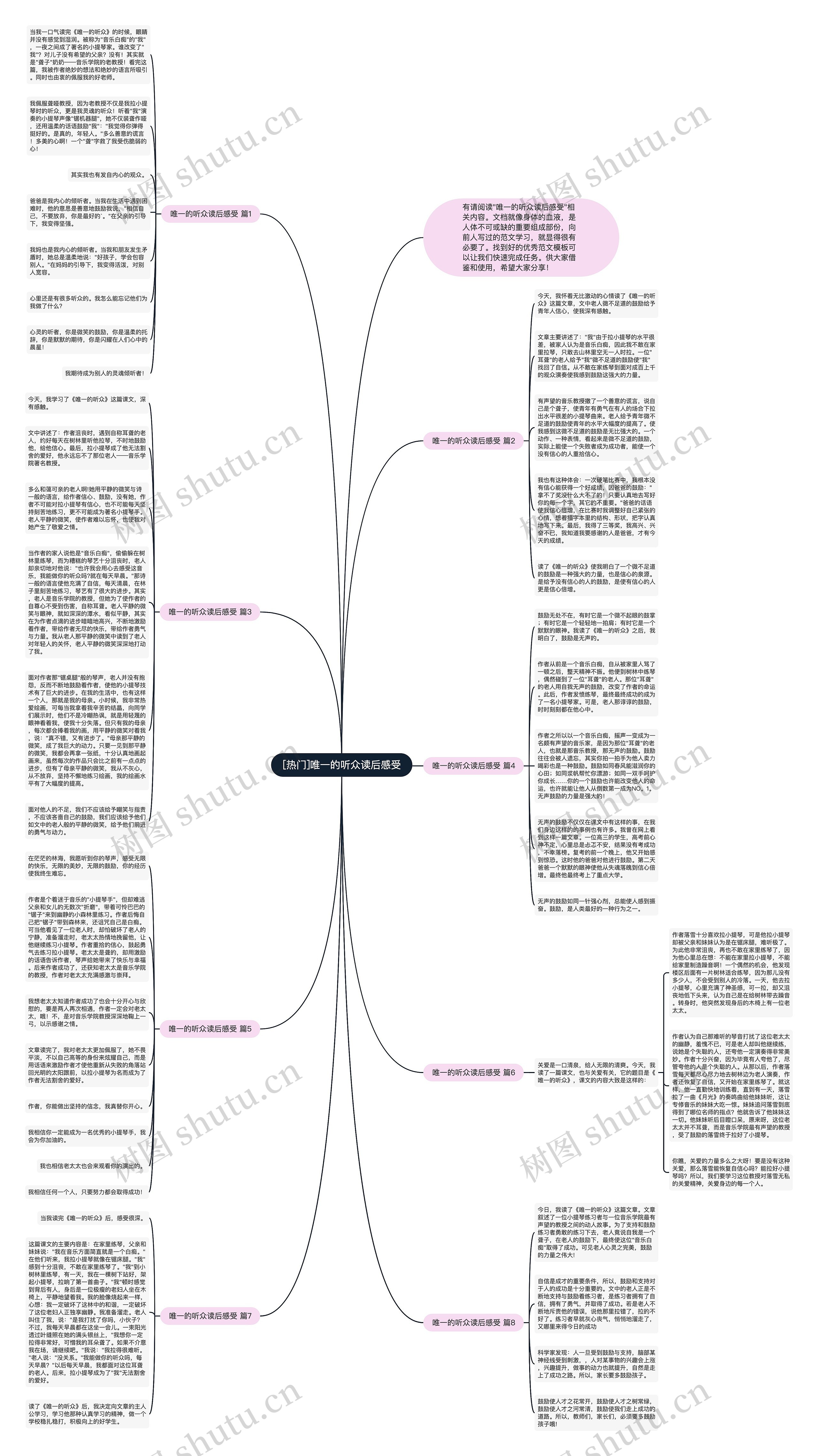 [热门]唯一的听众读后感受思维导图