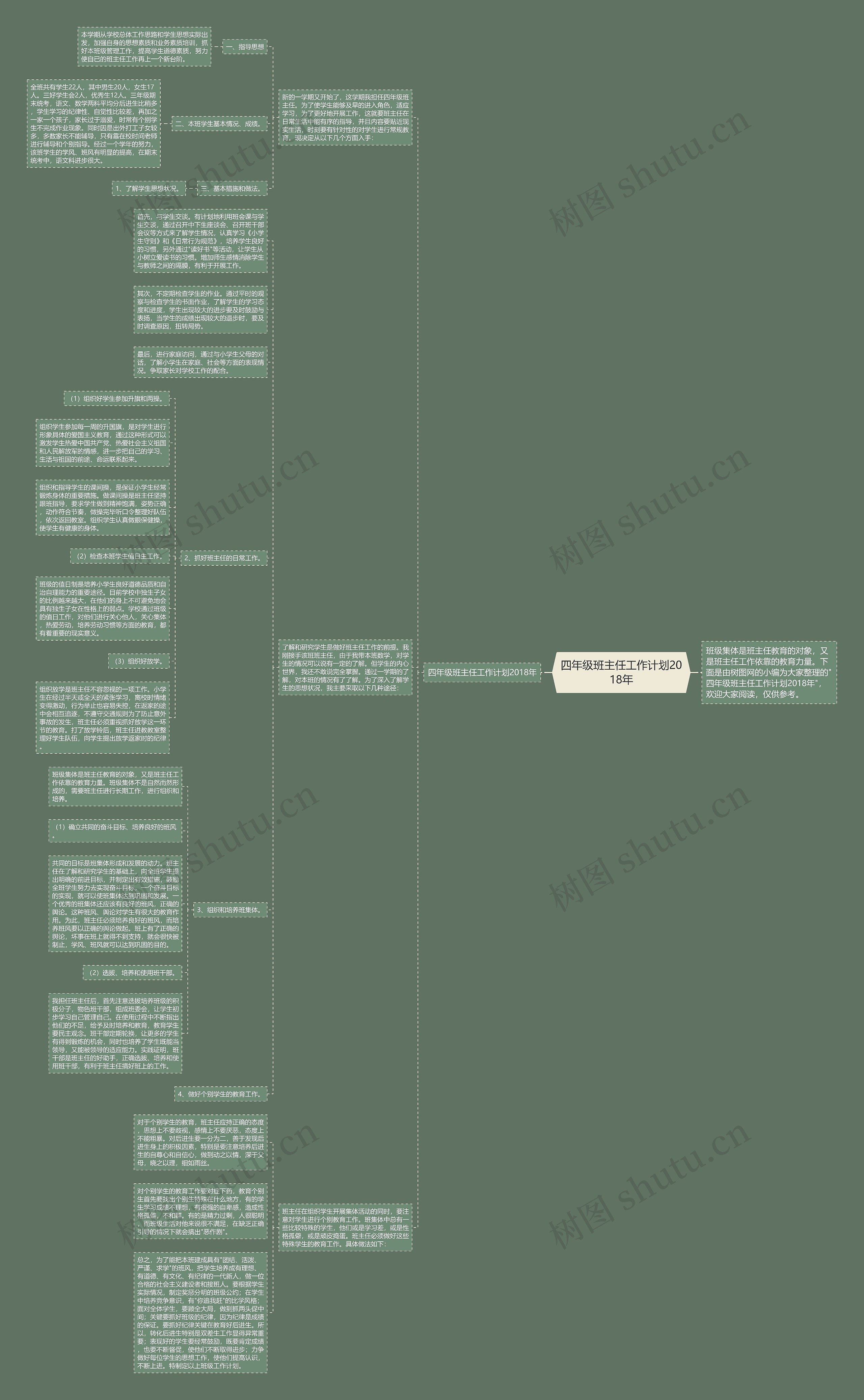 四年级班主任工作计划2018年思维导图