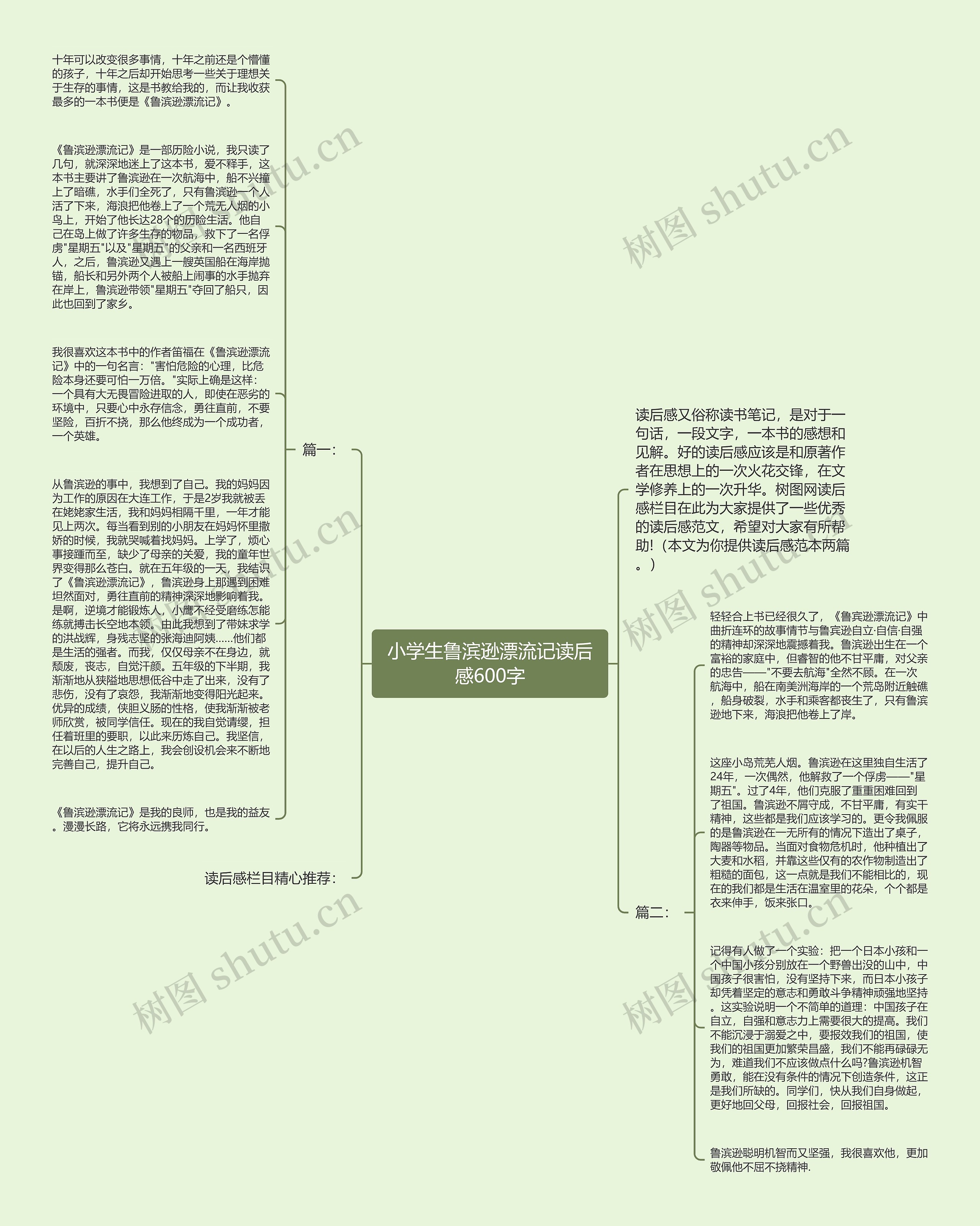 小学生鲁滨逊漂流记读后感600字思维导图