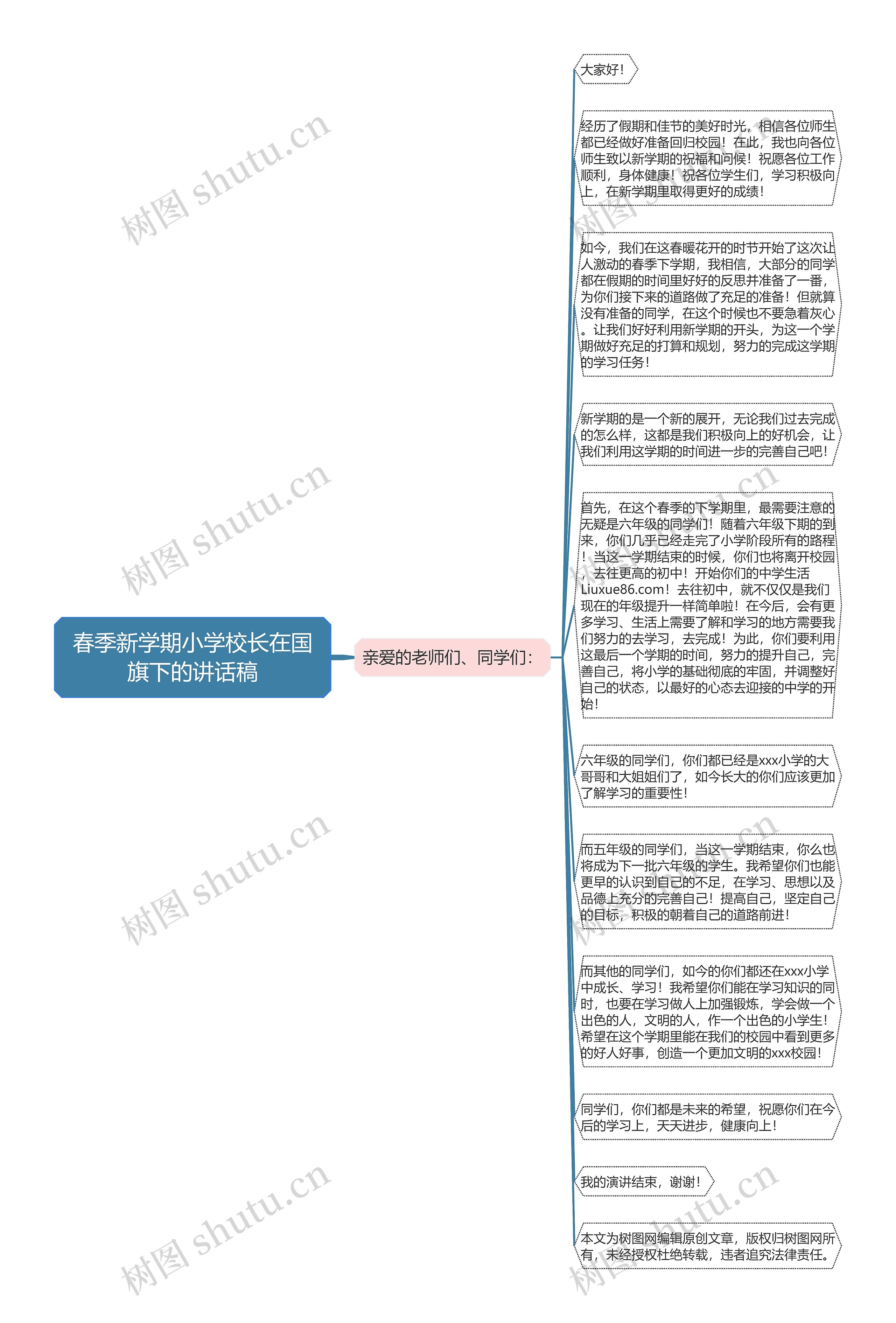 春季新学期小学校长在国旗下的讲话稿思维导图高清图 春季新学期小学校长在国旗下的讲话稿思维导图