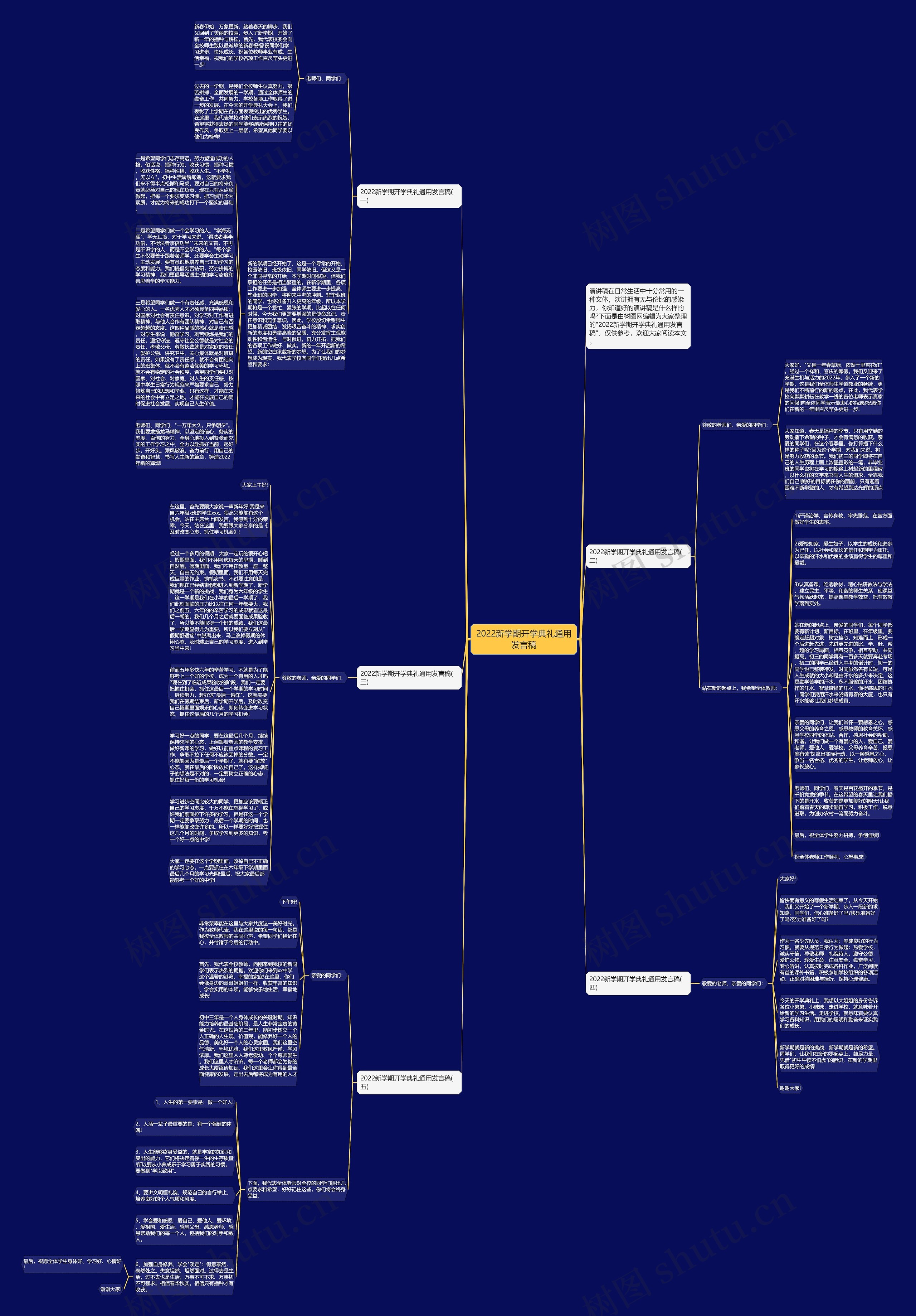 2022新学期开学典礼通用发言稿思维导图