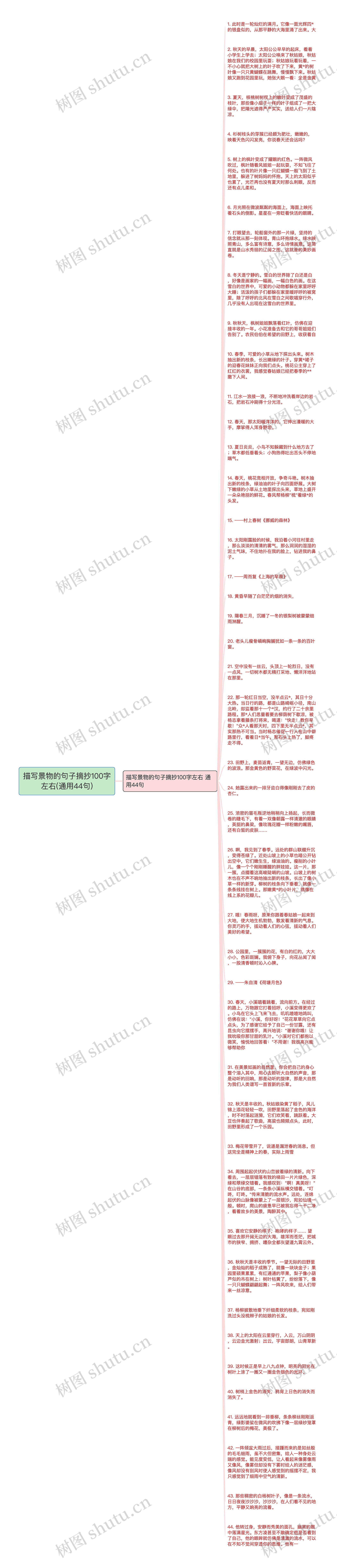 描写景物的句子摘抄100字左右(通用44句)思维导图