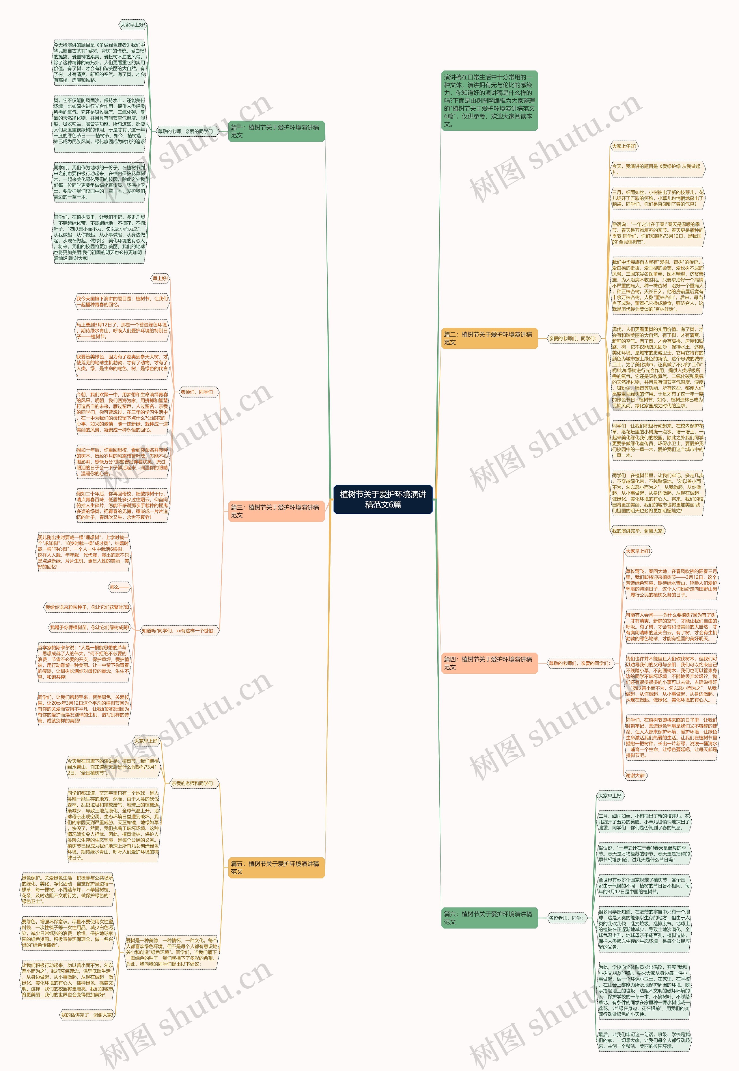 植树节关于爱护环境演讲稿范文6篇思维导图
