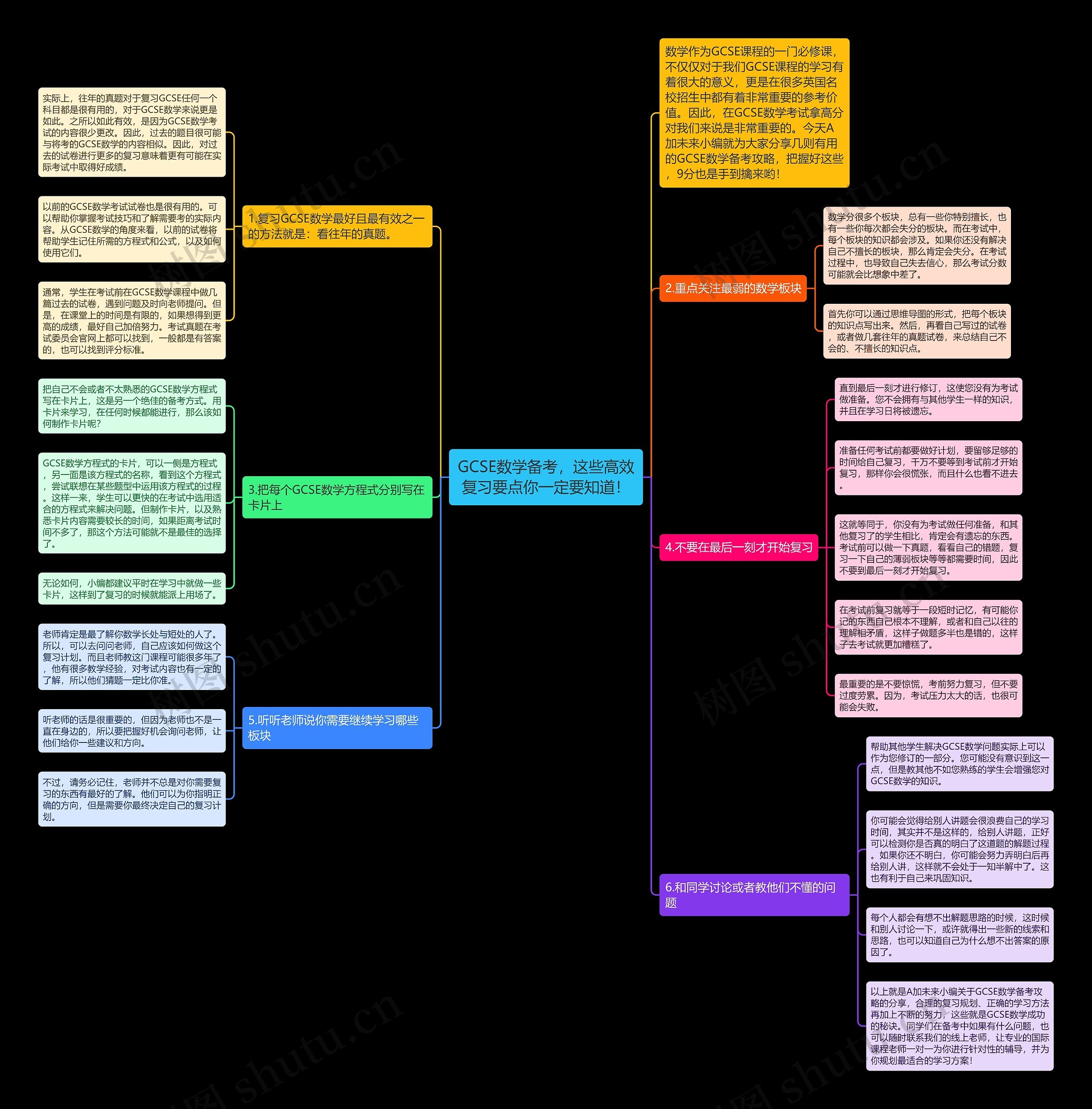 GCSE数学备考，这些高效复习要点你一定要知道！思维导图
