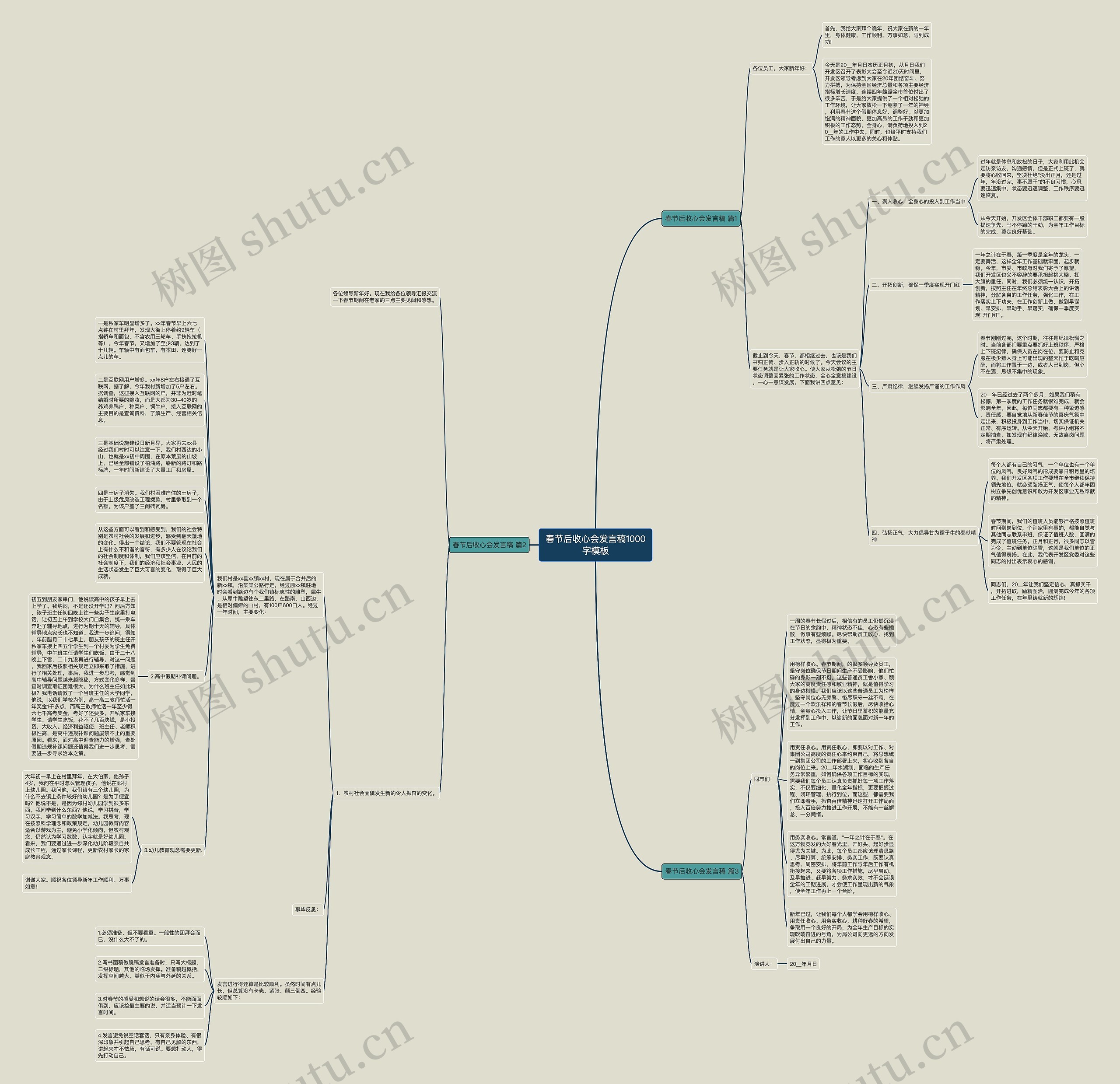 春节后收心会发言稿1000字思维导图
