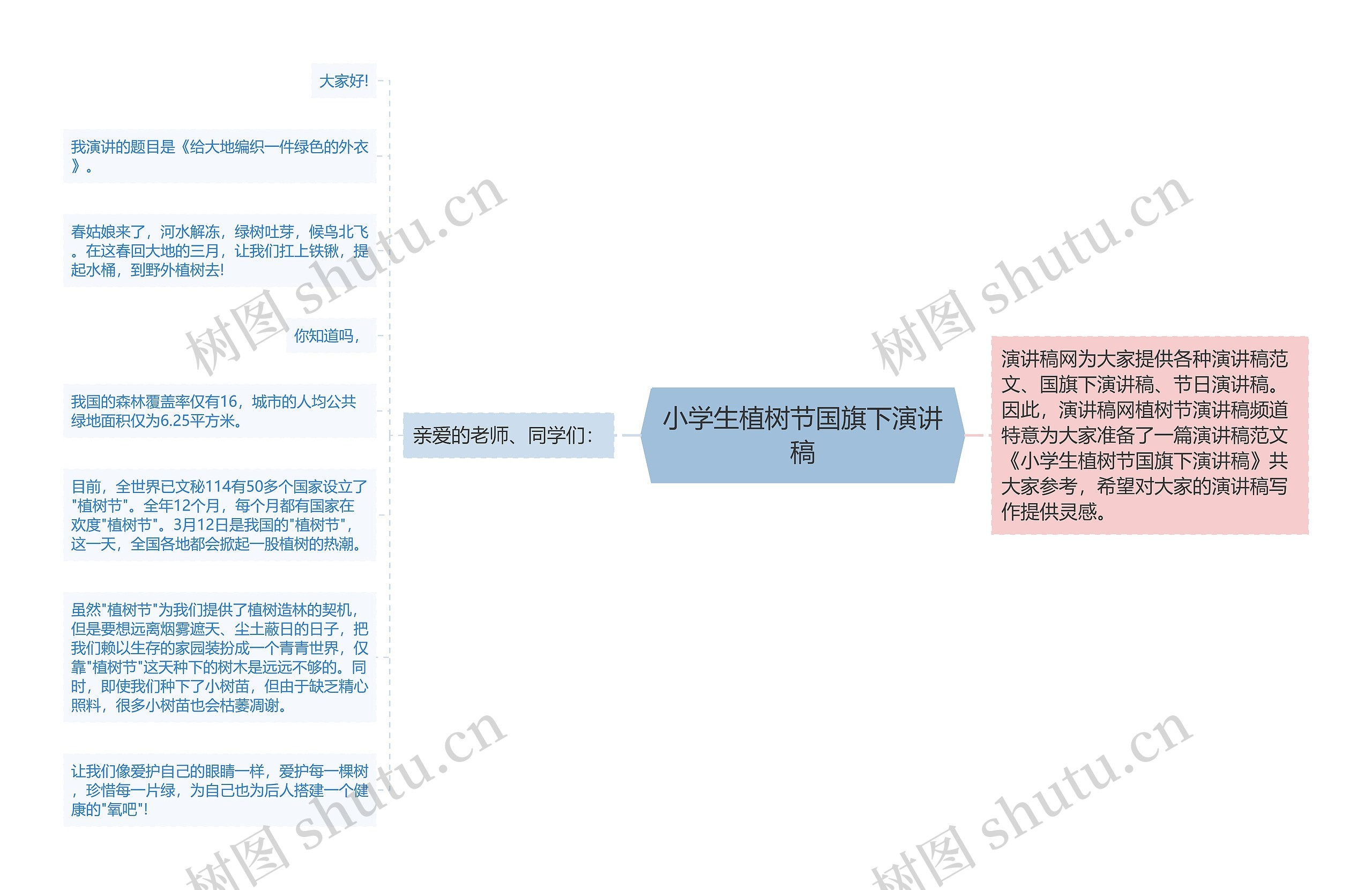 小学生植树节国旗下演讲稿