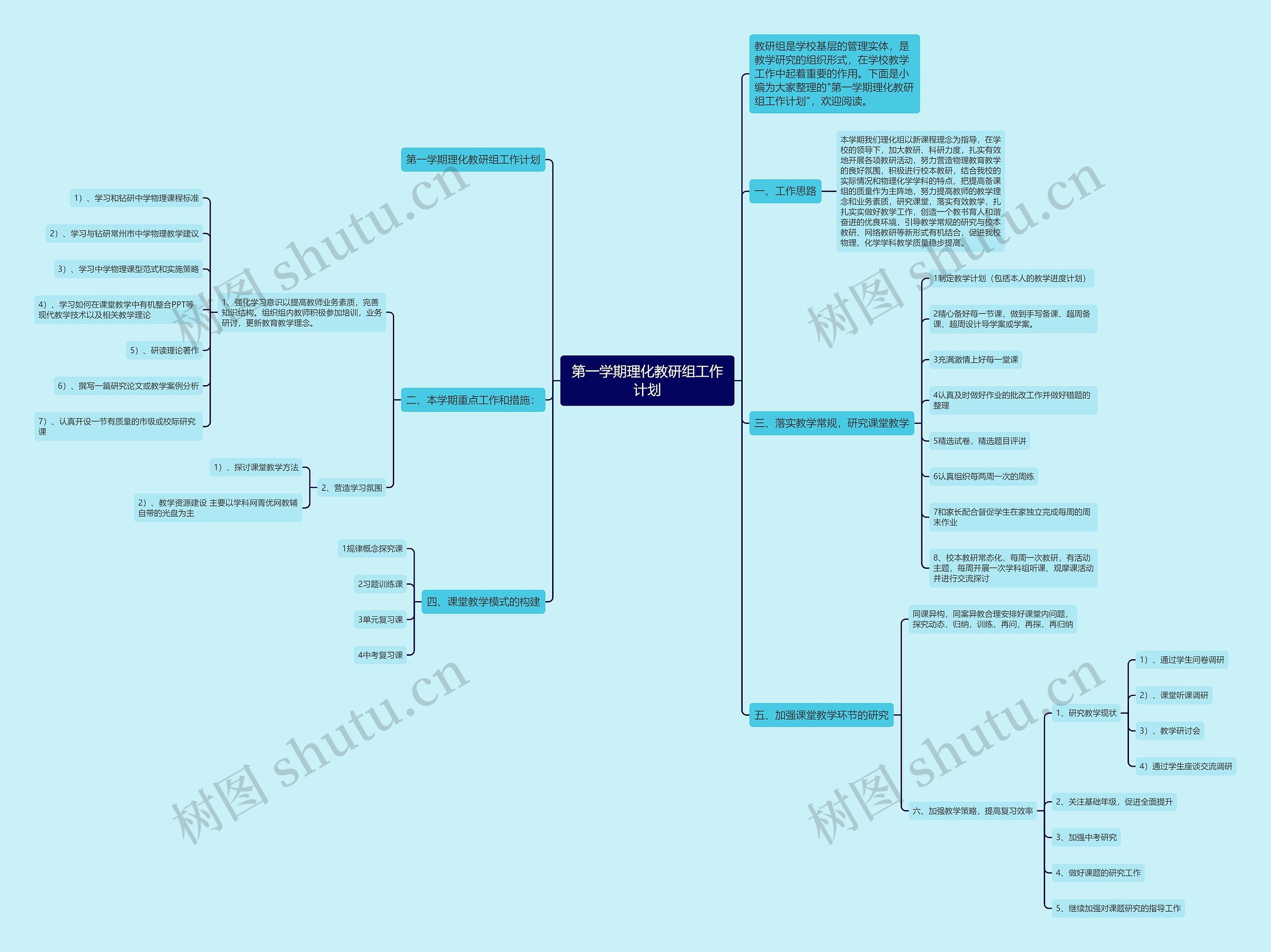 第一学期理化教研组工作计划思维导图
