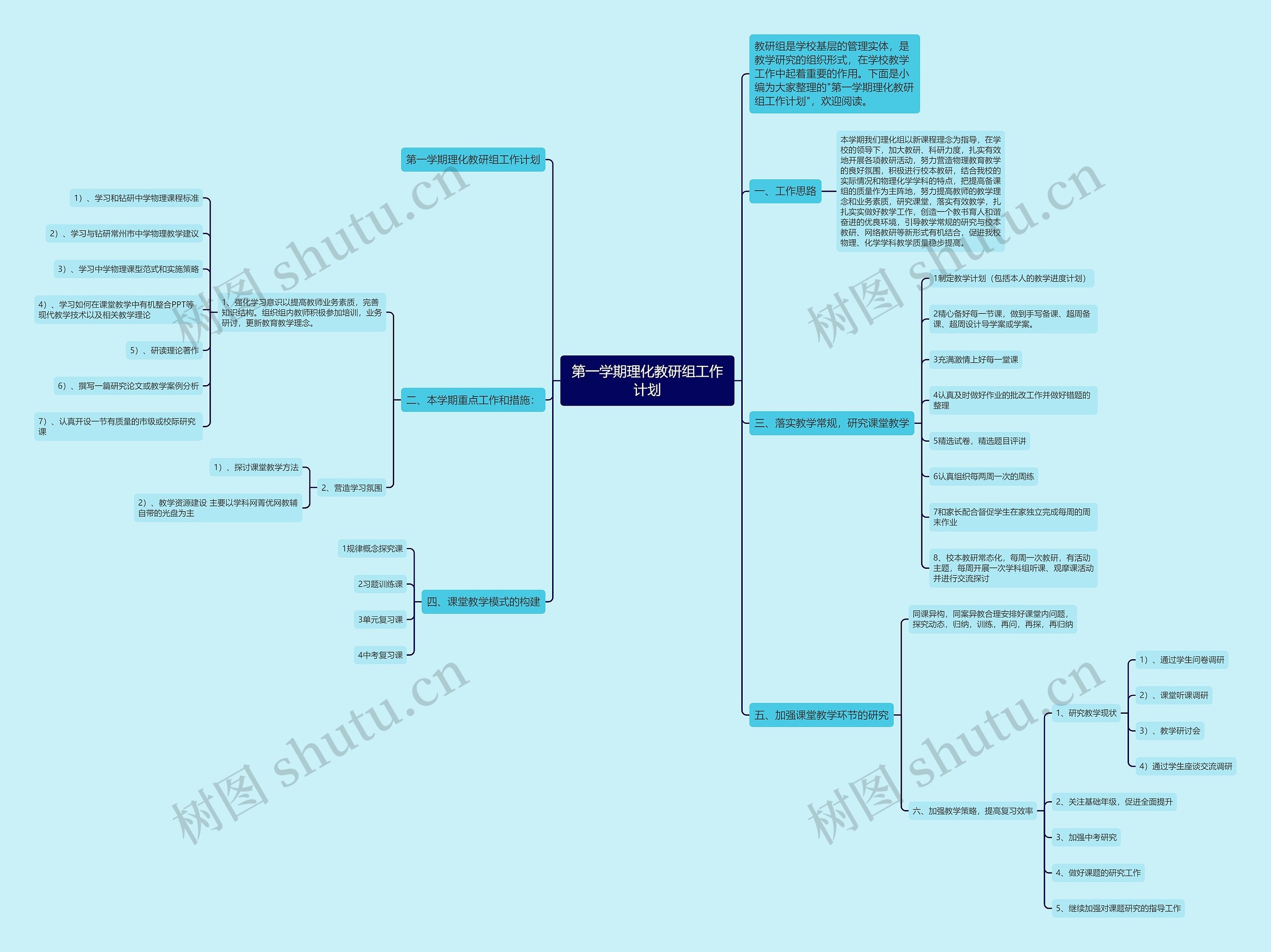 第一学期理化教研组工作计划思维导图高清图 第一学期理化教研组工作计划思维导图