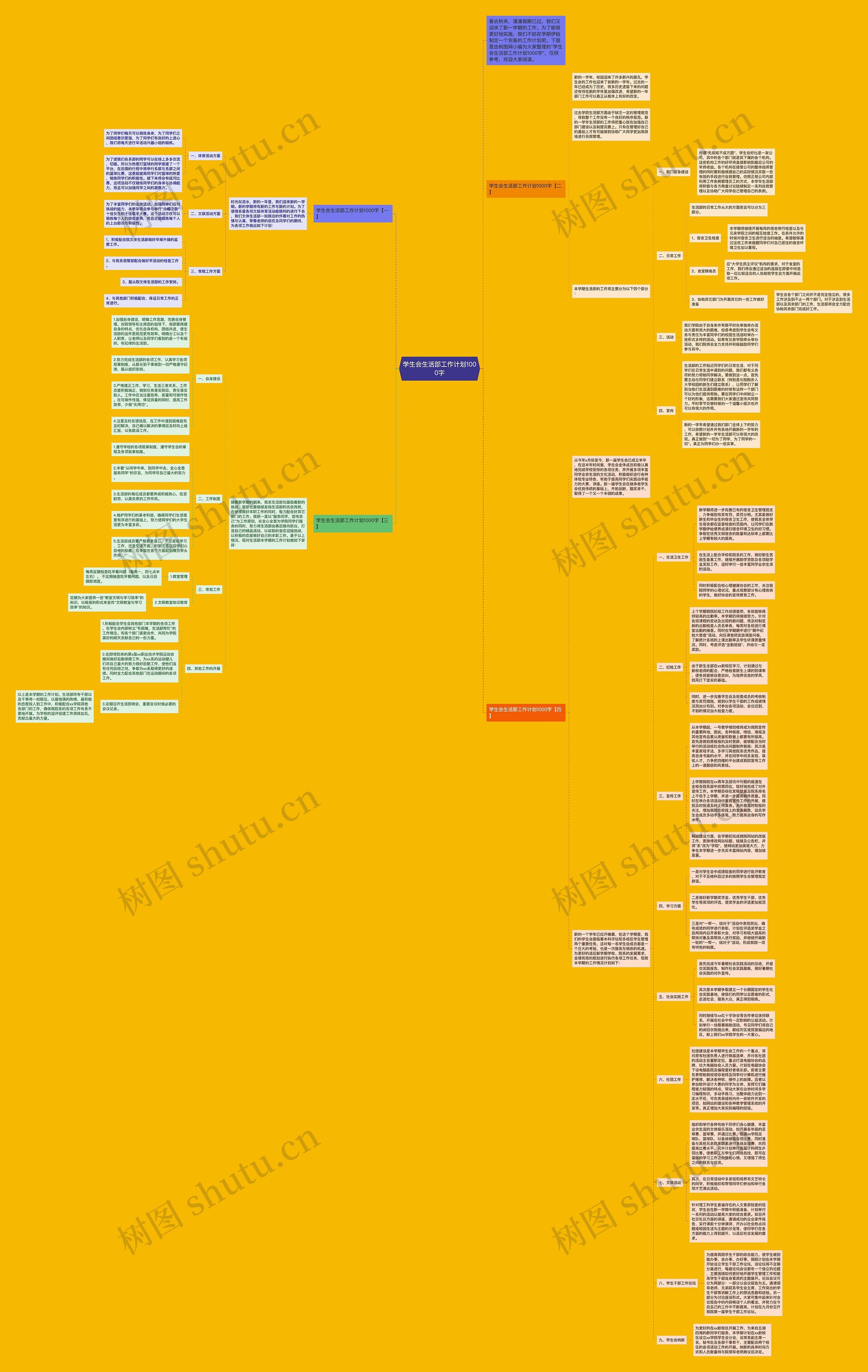 学生会生活部工作计划1000字思维导图