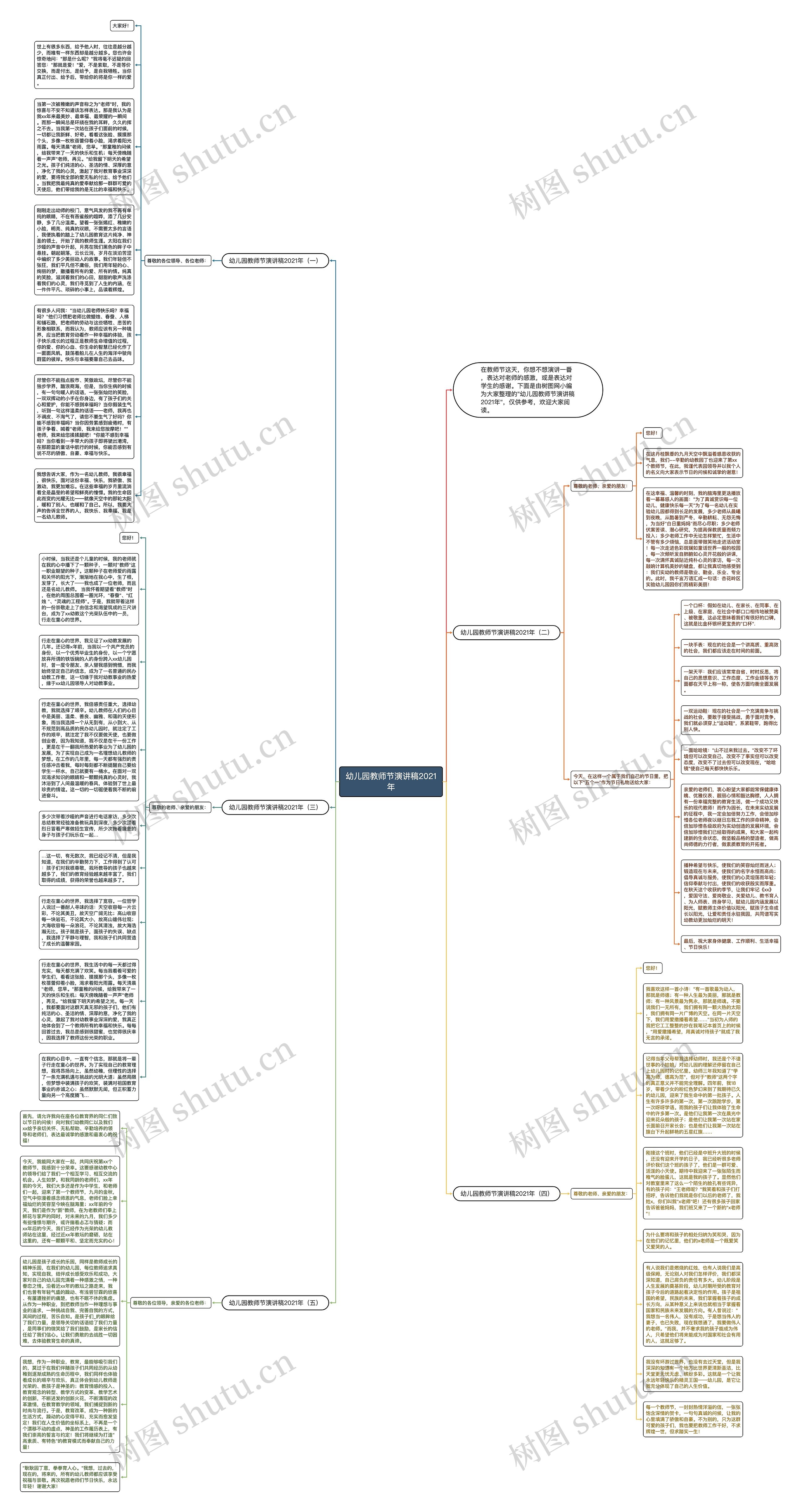 幼儿园教师节演讲稿2021年思维导图