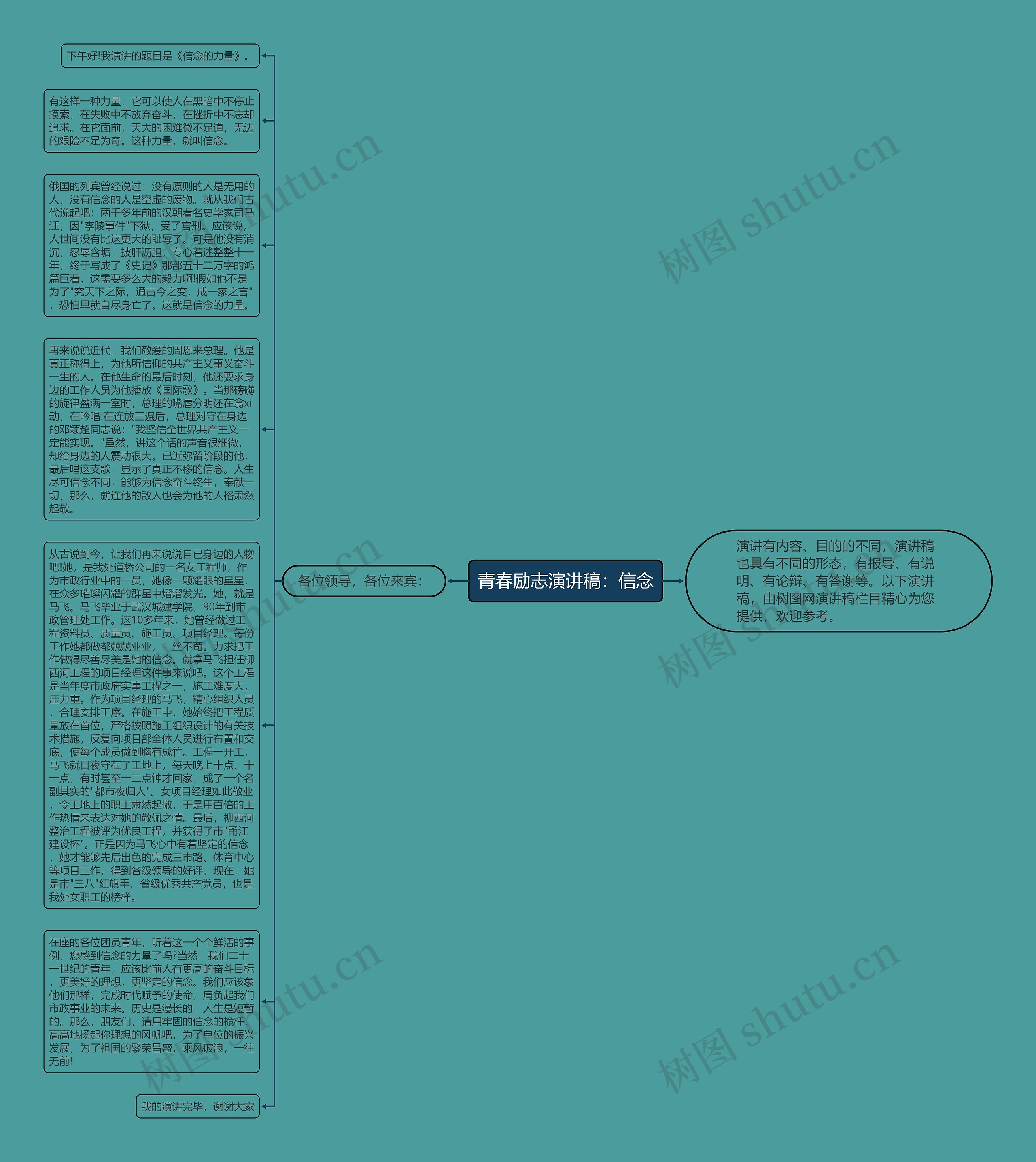 青春励志演讲稿：信念思维导图