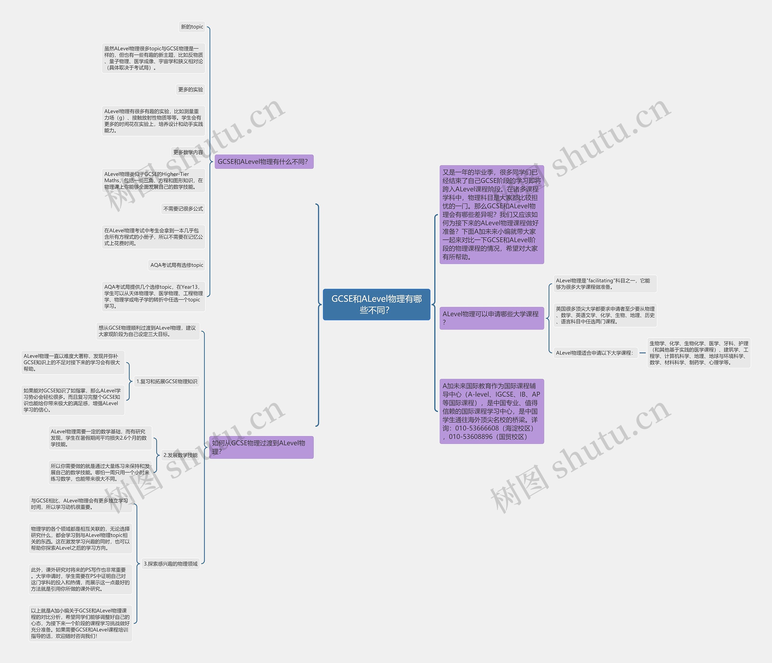 GCSE和ALevel物理有哪些不同？思维导图