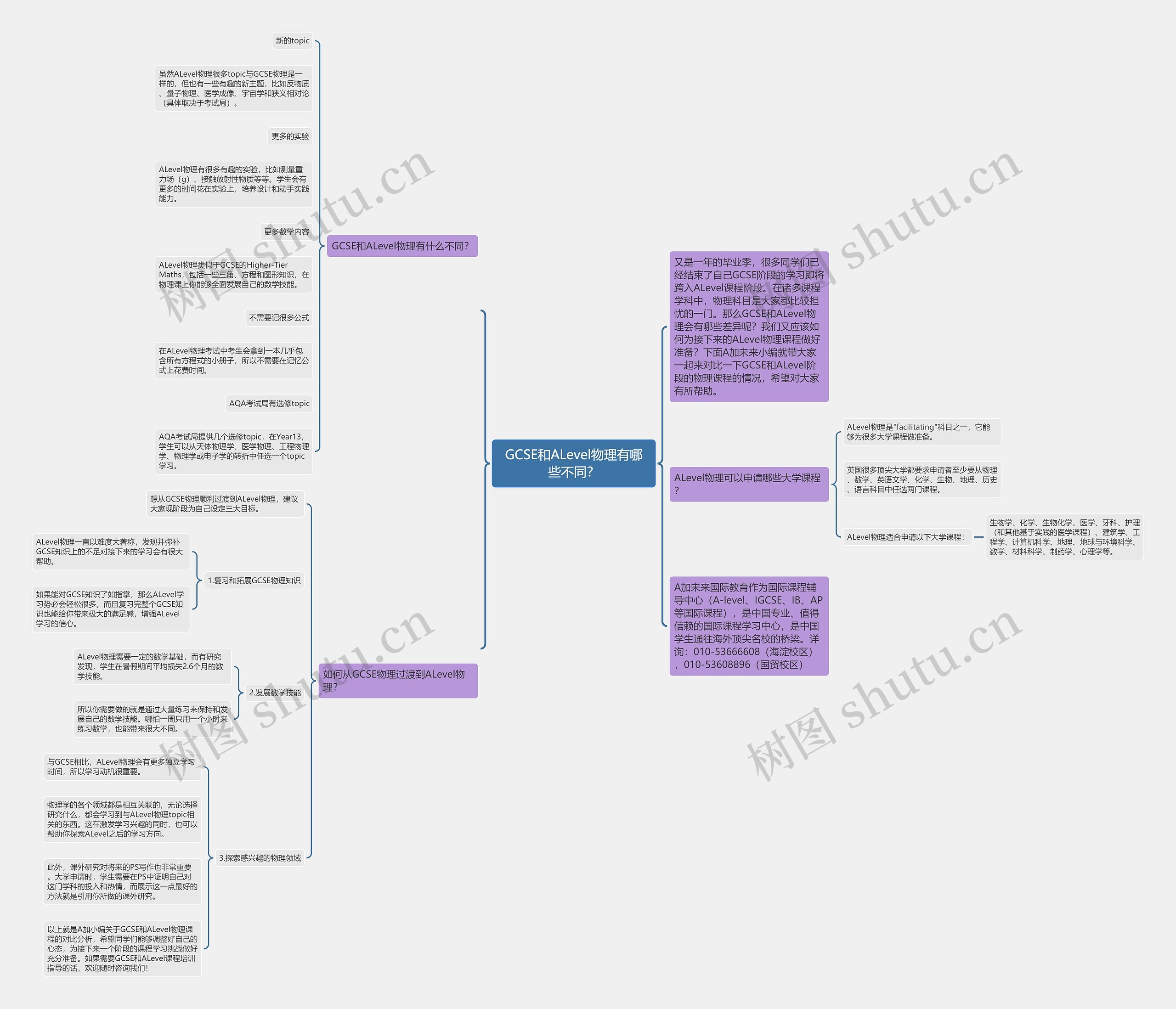 GCSE和ALevel物理有哪些不同? GCSE和ALevel物理有哪些不同?