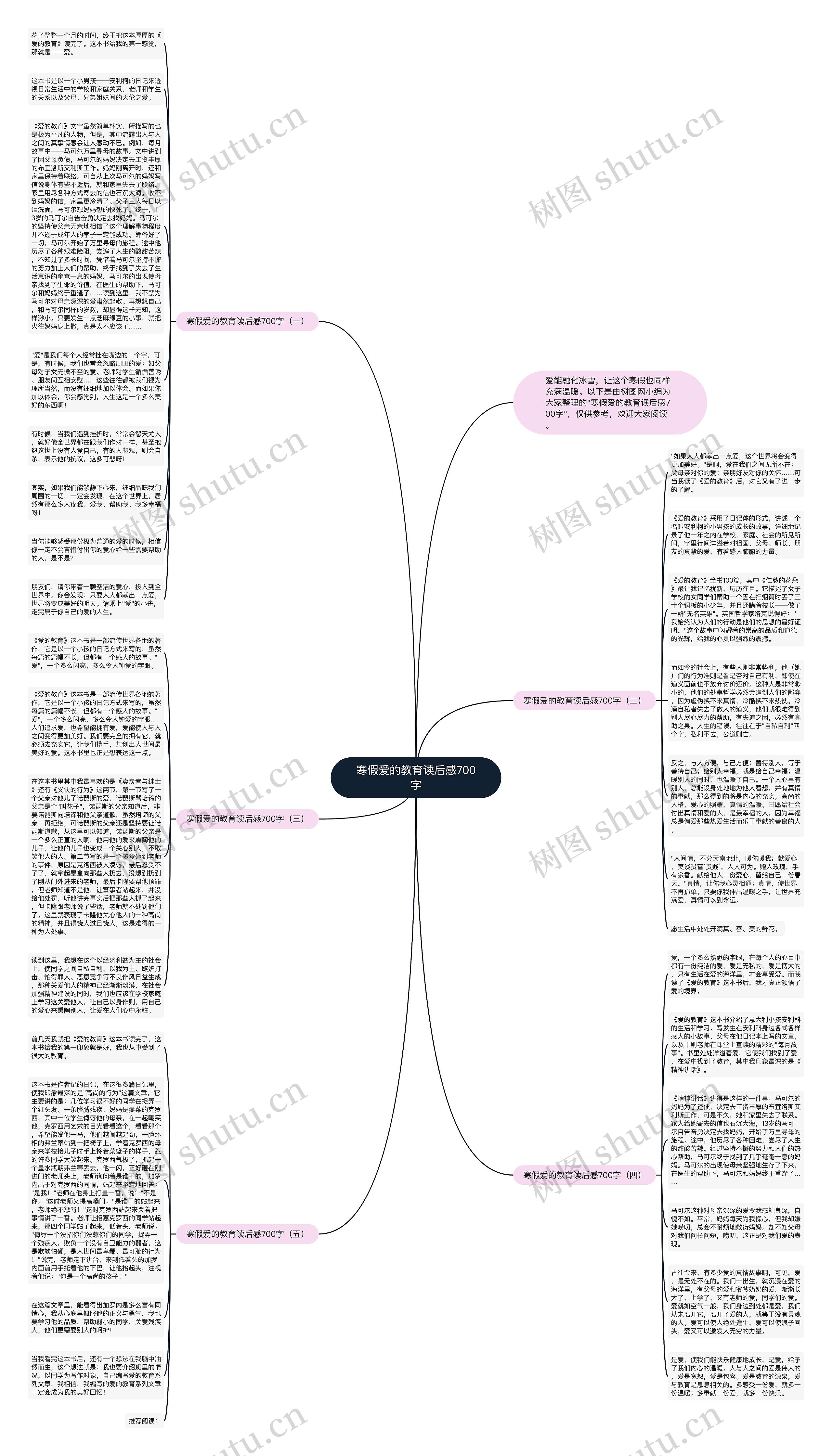 寒假爱的教育读后感700字思维导图