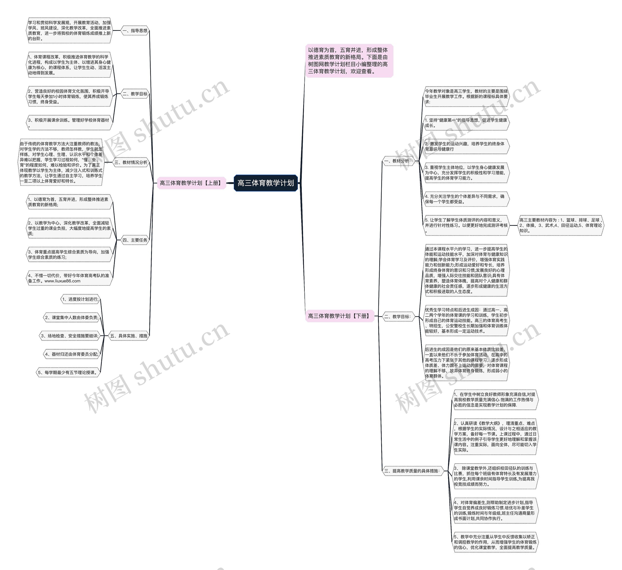 高三体育教学计划思维导图